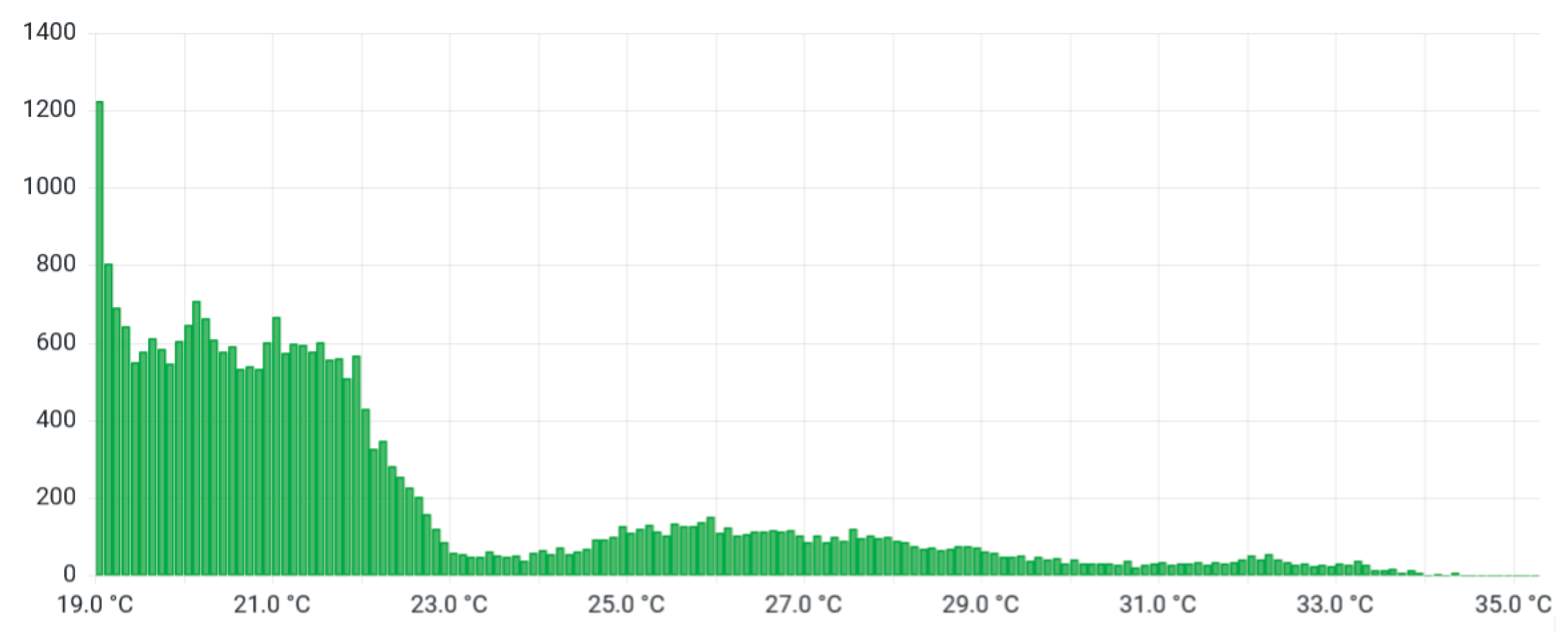 Buildings 13 00427 g003