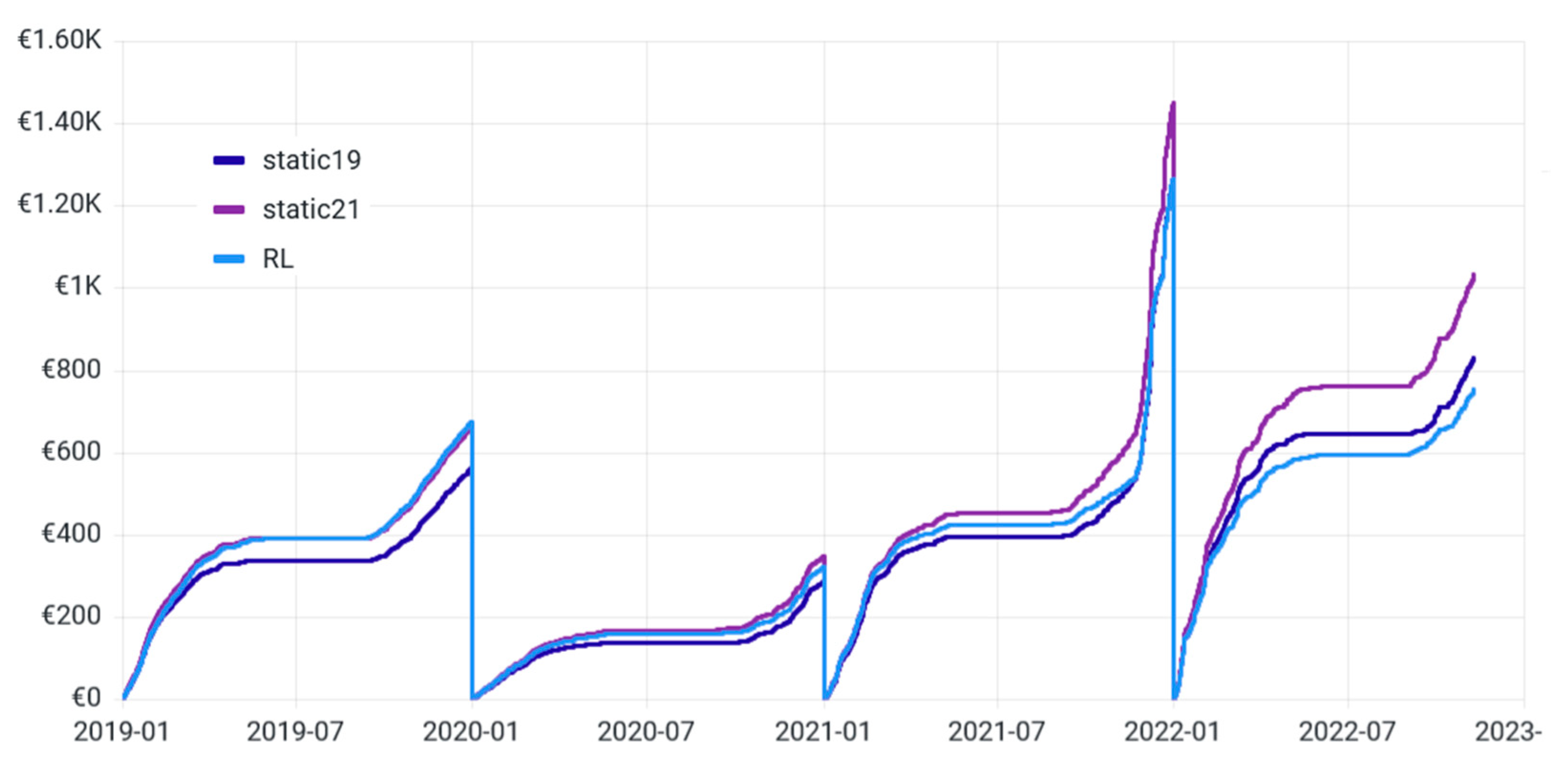 Buildings 13 00427 g006