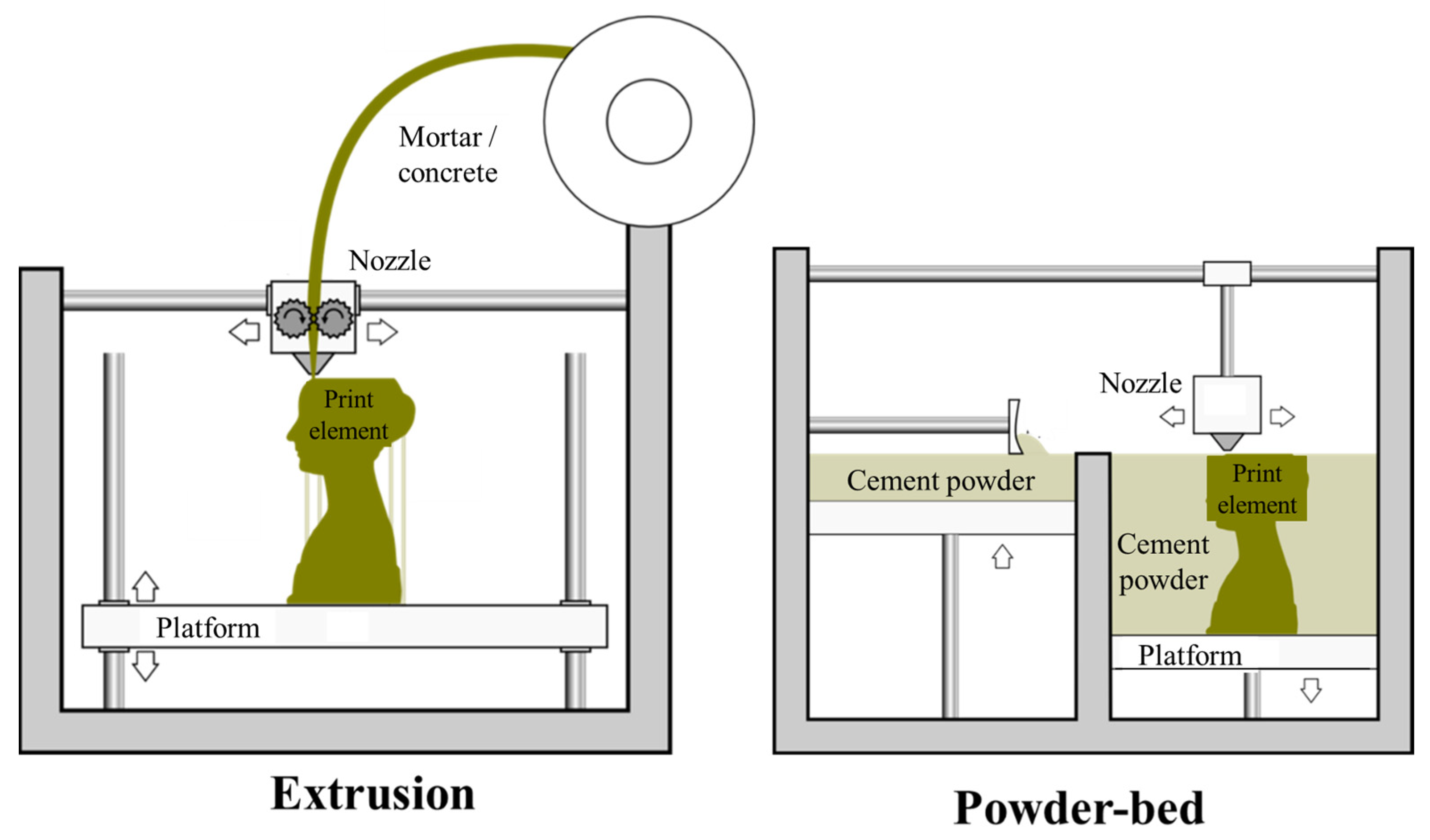 Buildings 13 00429 g002 Buildings 13 00429 g002
