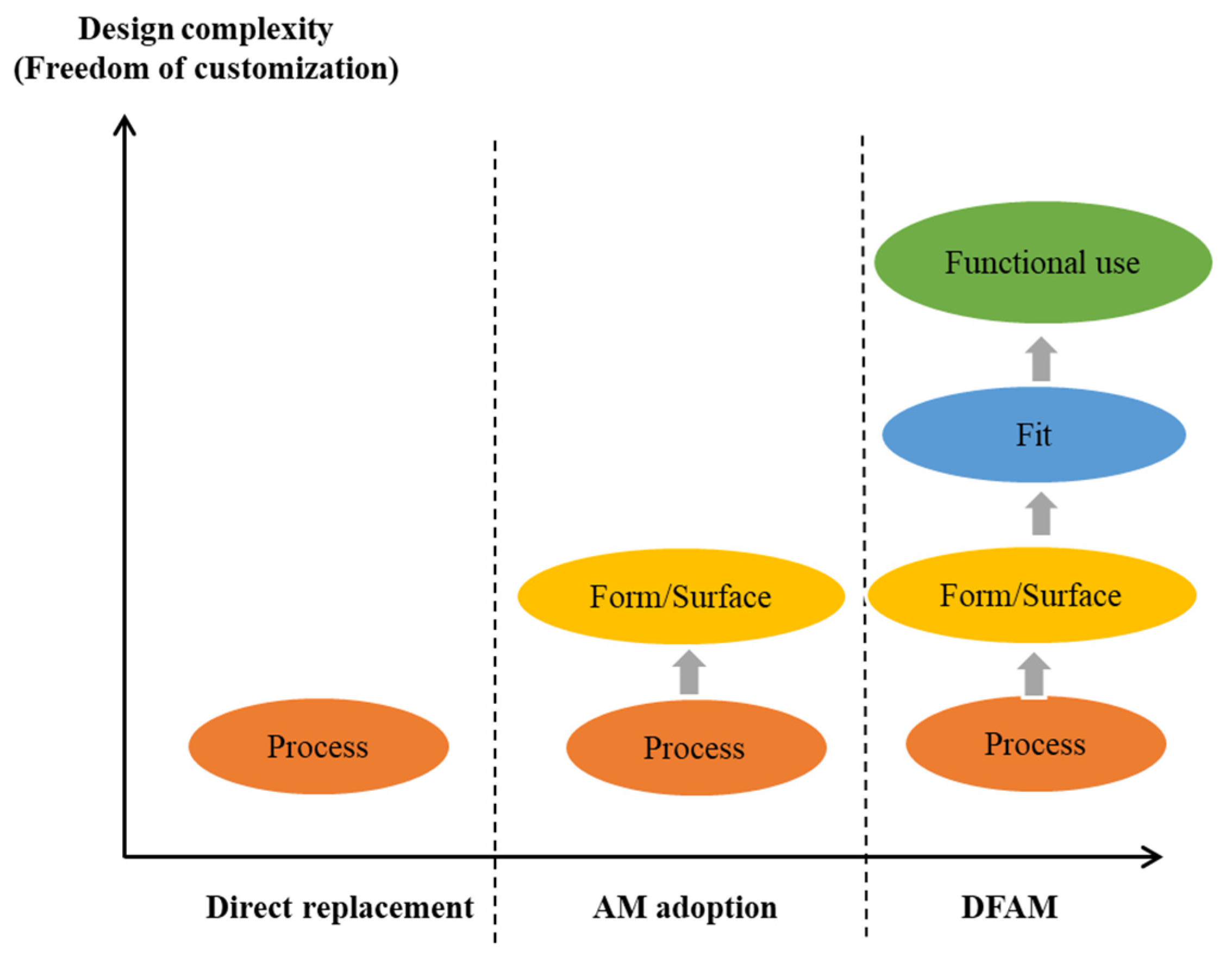 Buildings 13 00429 g005 Buildings 13 00429 g005