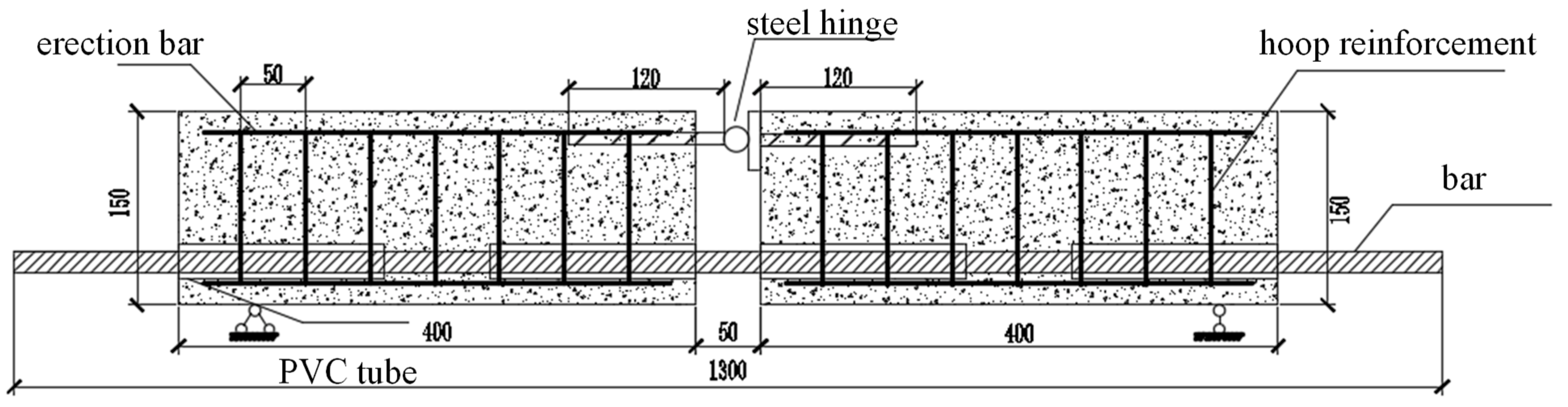 Buildings 13 00430 g002 550