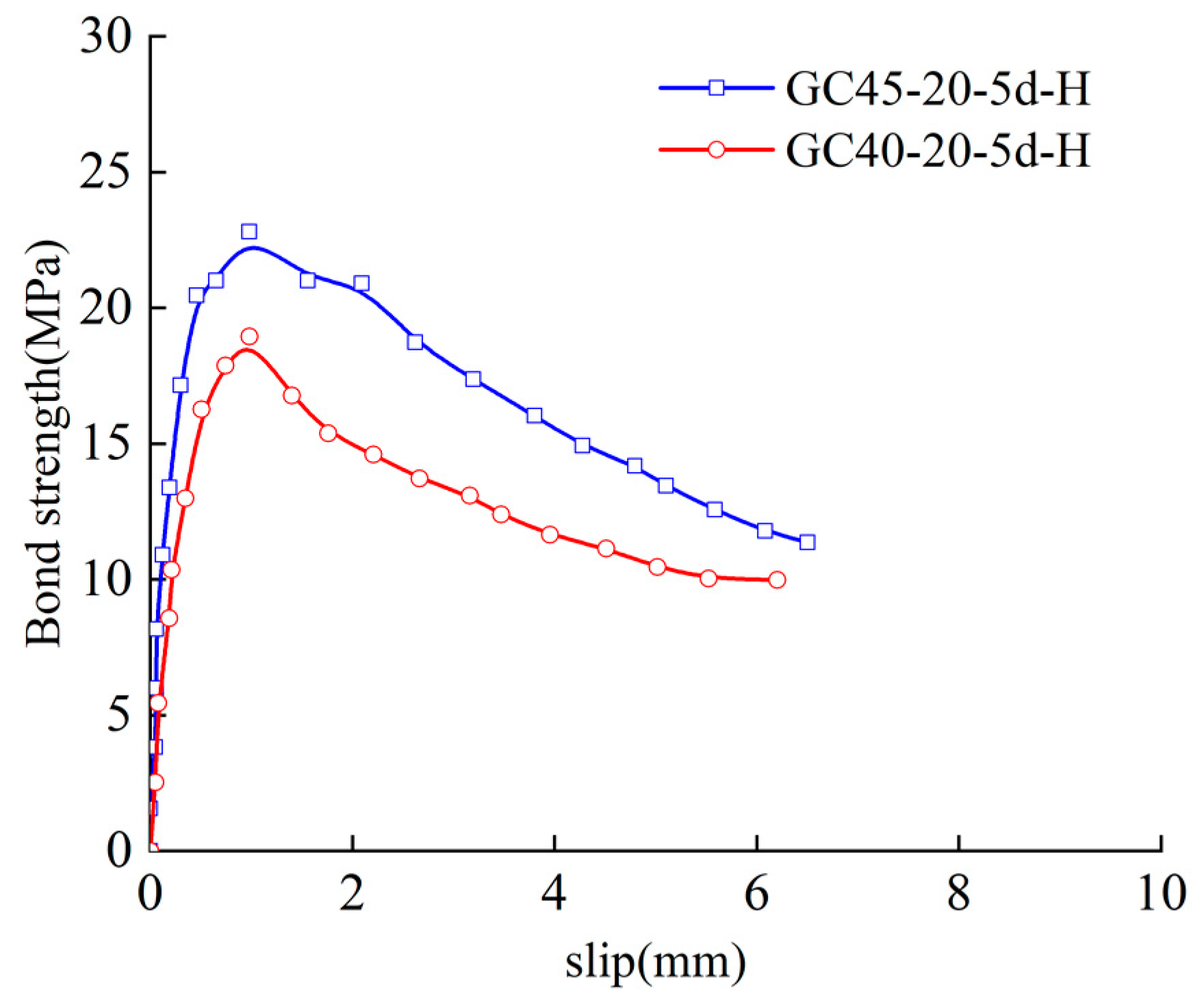 Buildings 13 00430 g009 550