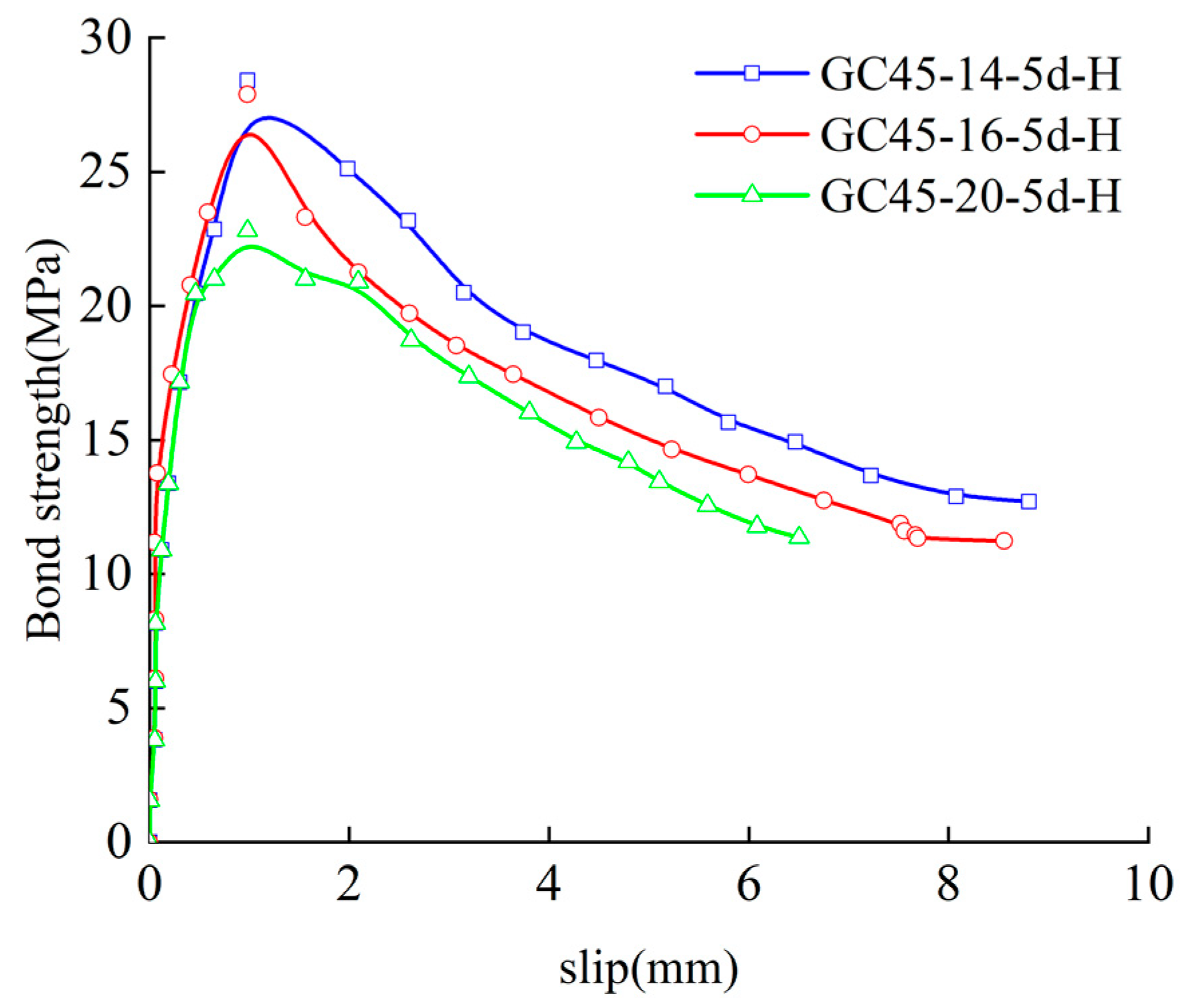 Buildings 13 00430 g010 550