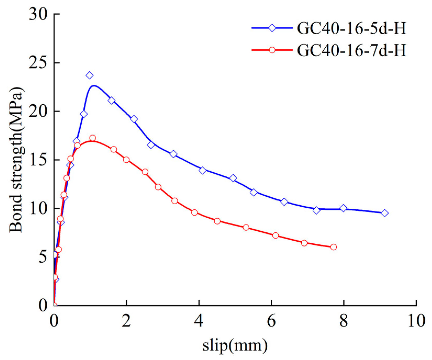 Buildings 13 00430 g011 550