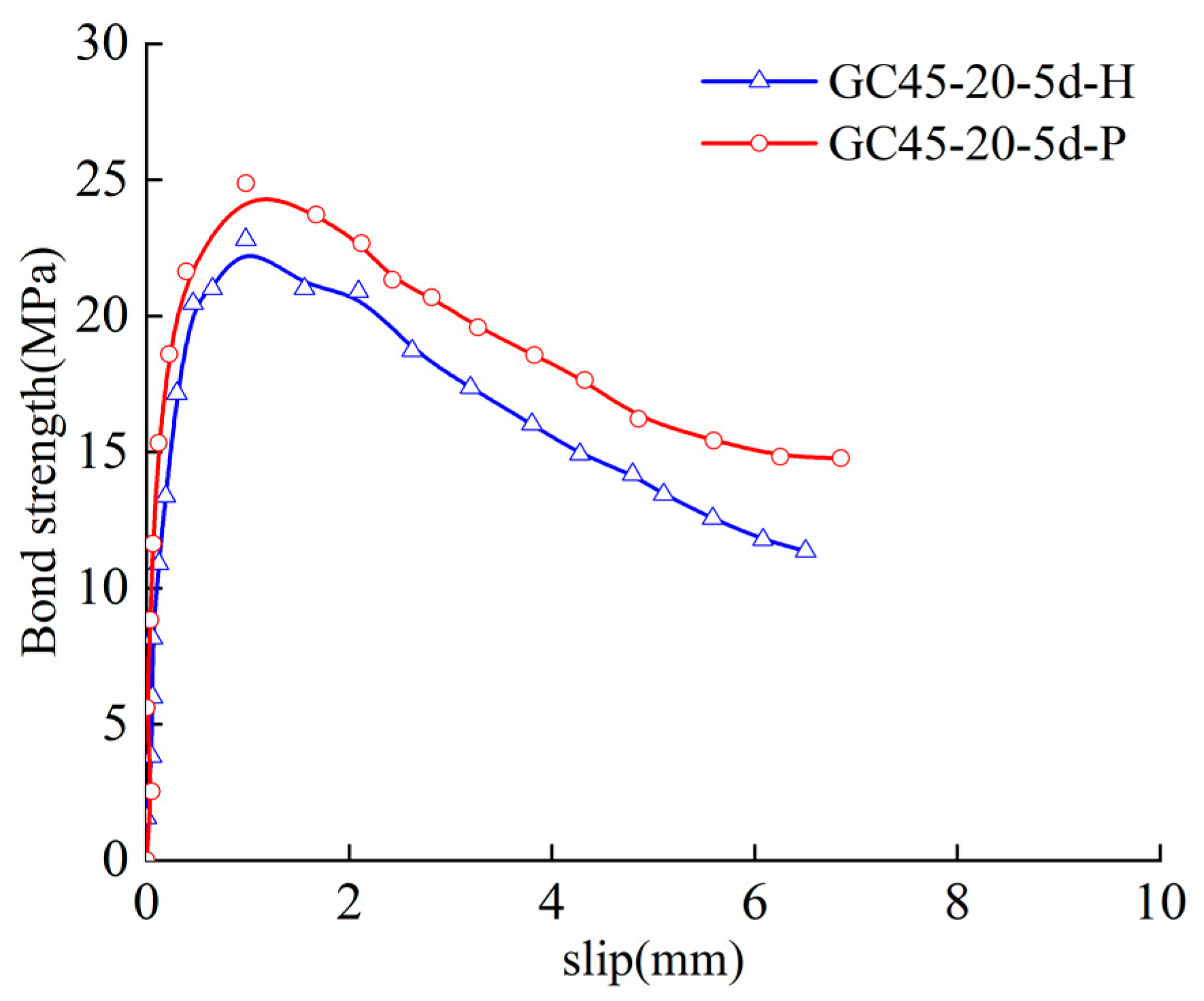 Buildings 13 00430 g012 550