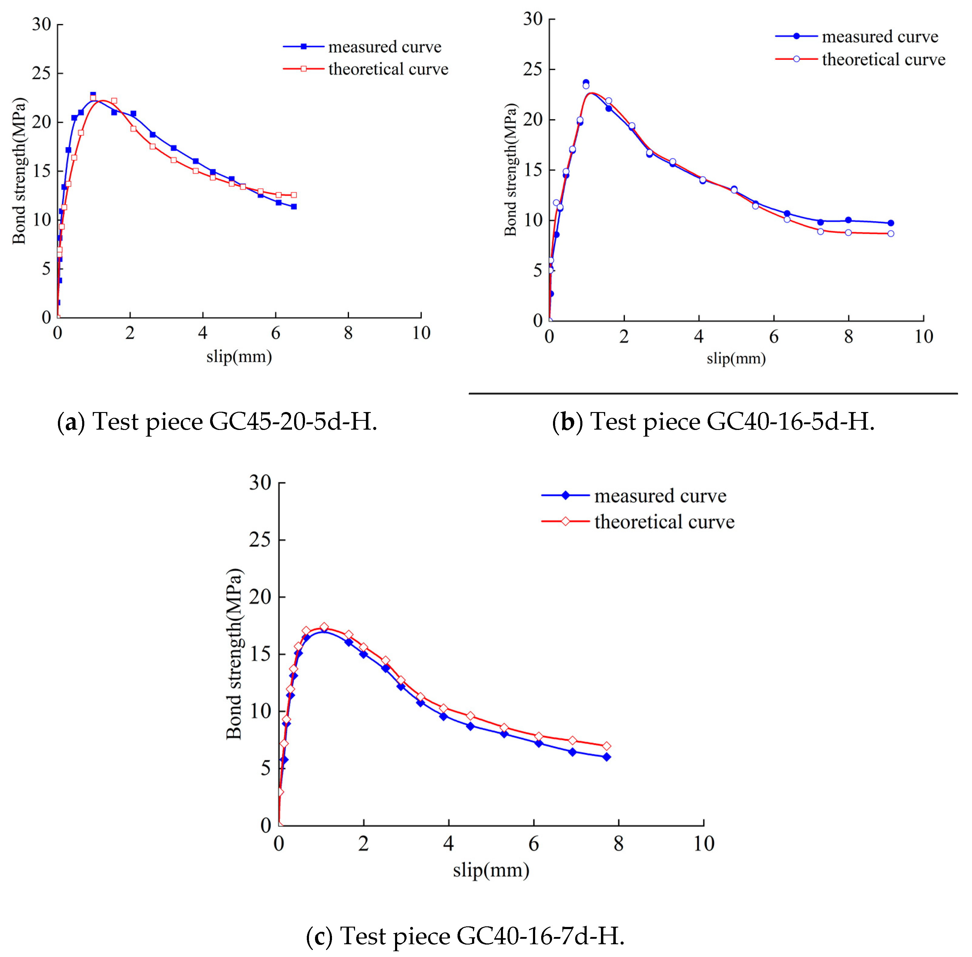 Buildings 13 00430 g013 550