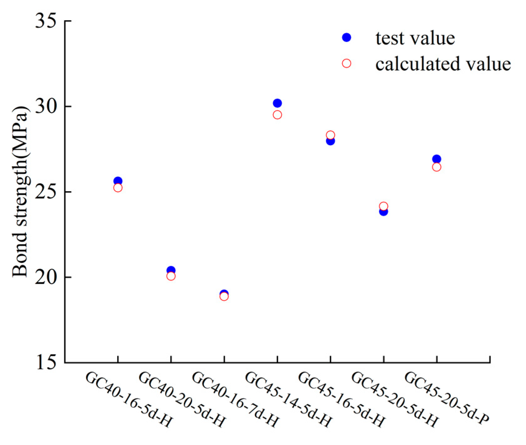 Buildings 13 00430 g014 550