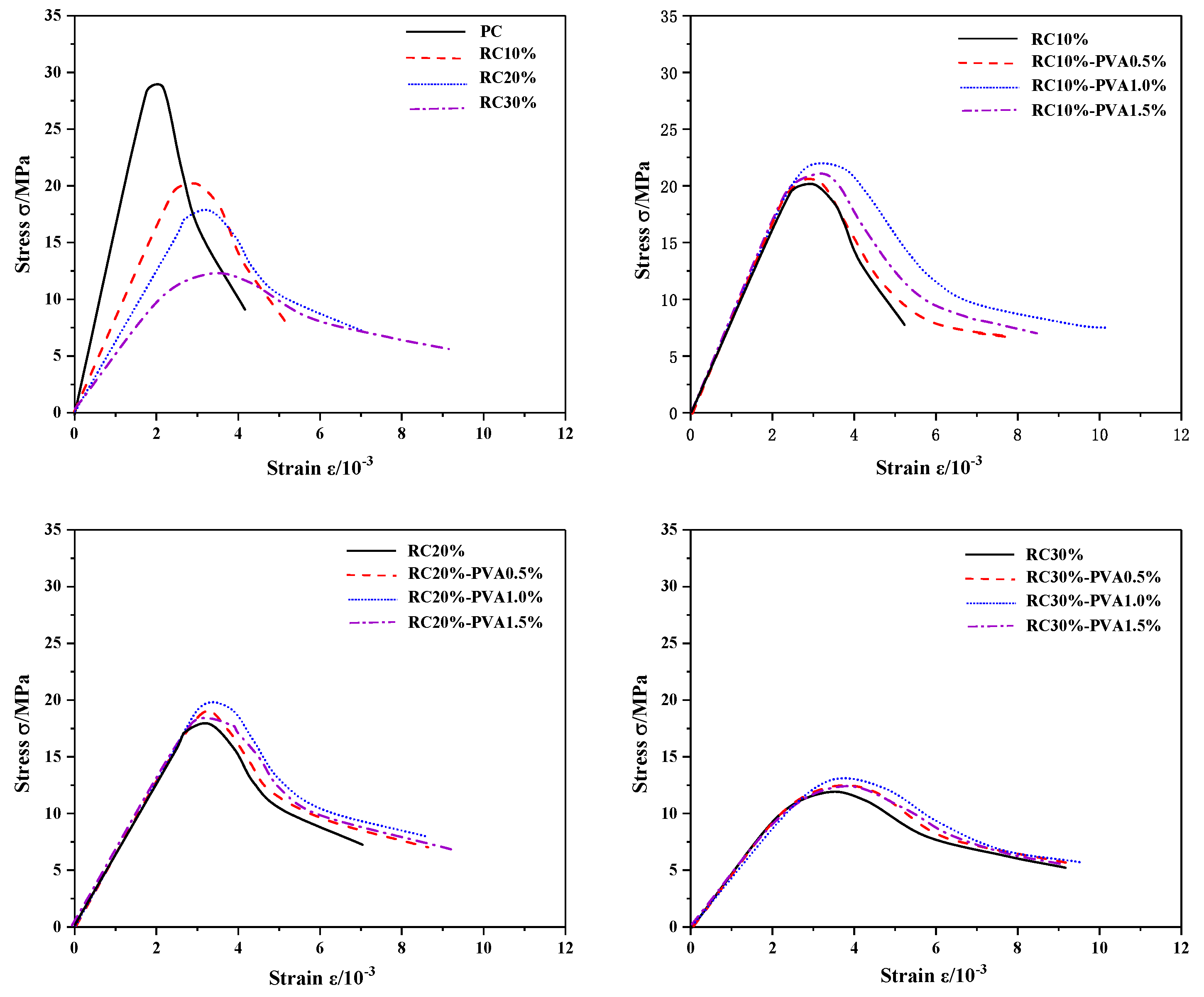 Buildings 13 00431 g008