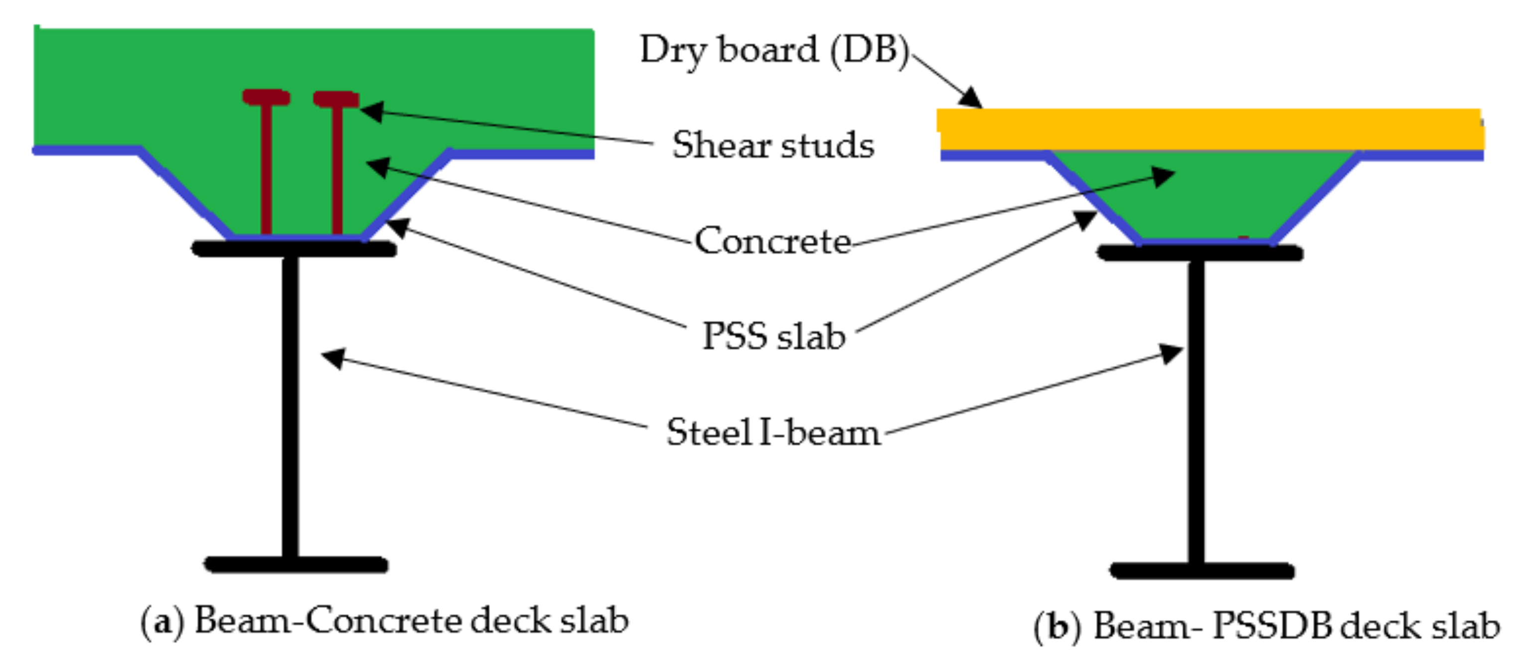 Buildings 13 00432 g001 550