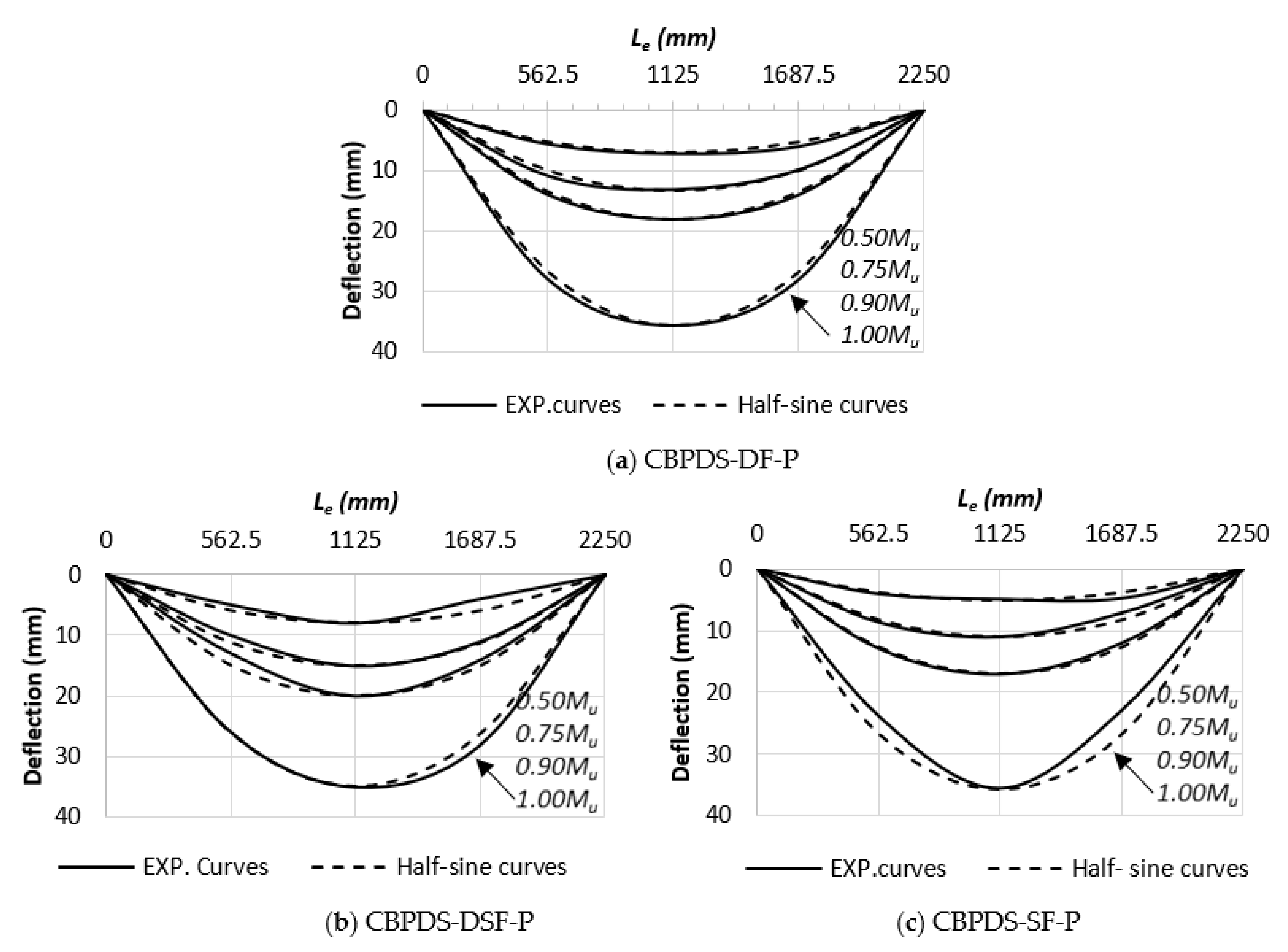 Buildings 13 00432 g013 550