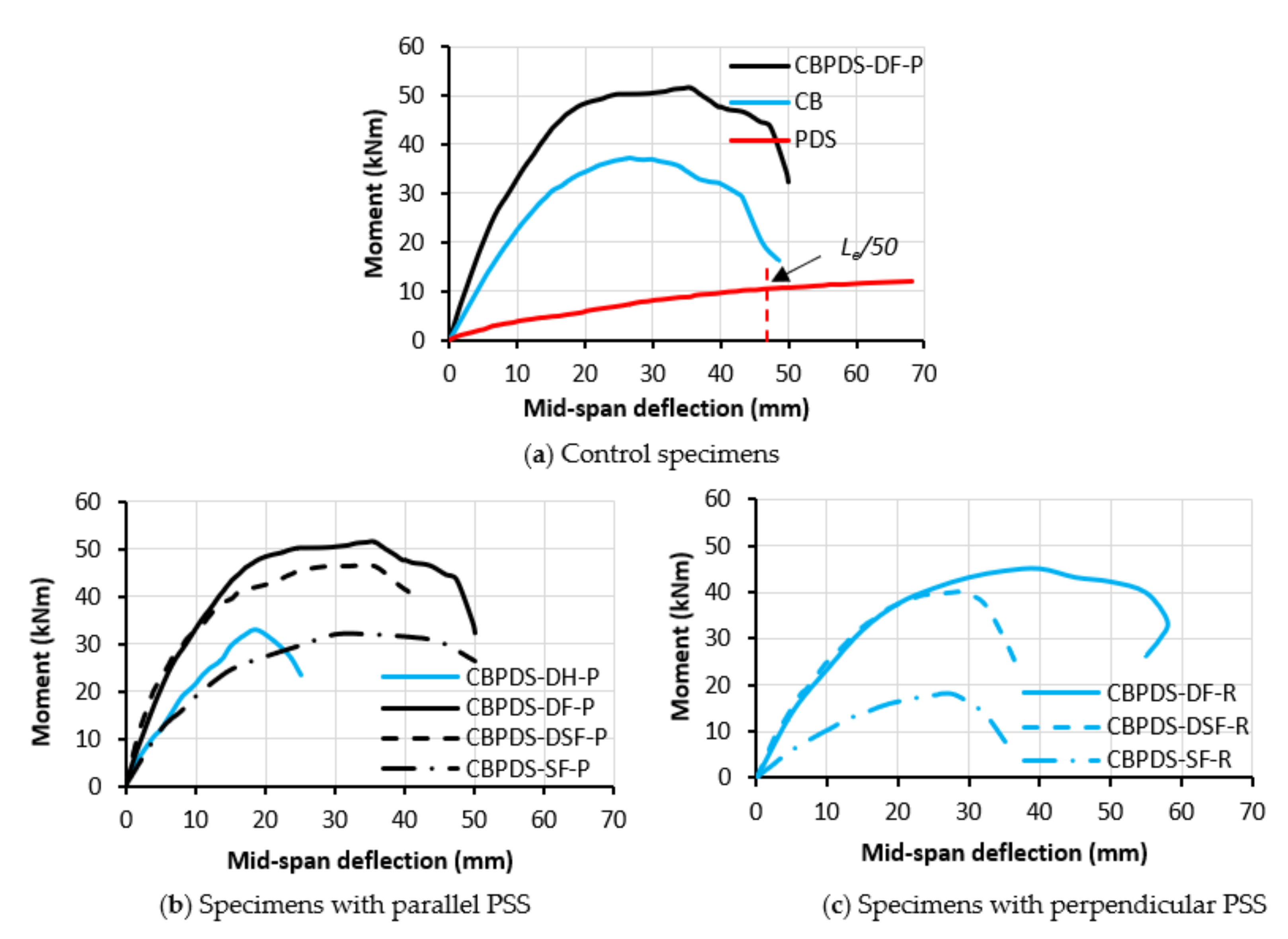 Buildings 13 00432 g015 550