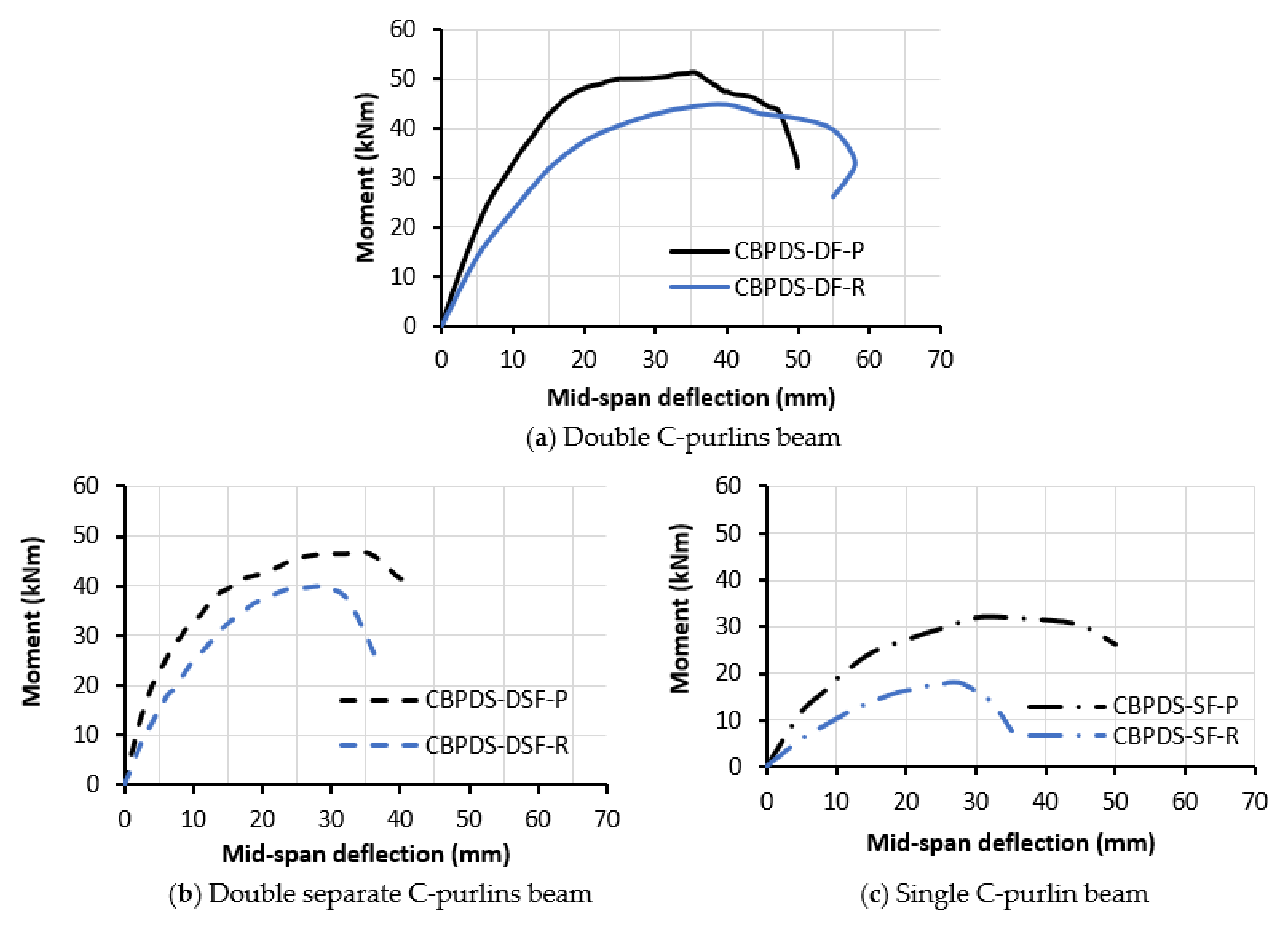Buildings 13 00432 g016 550