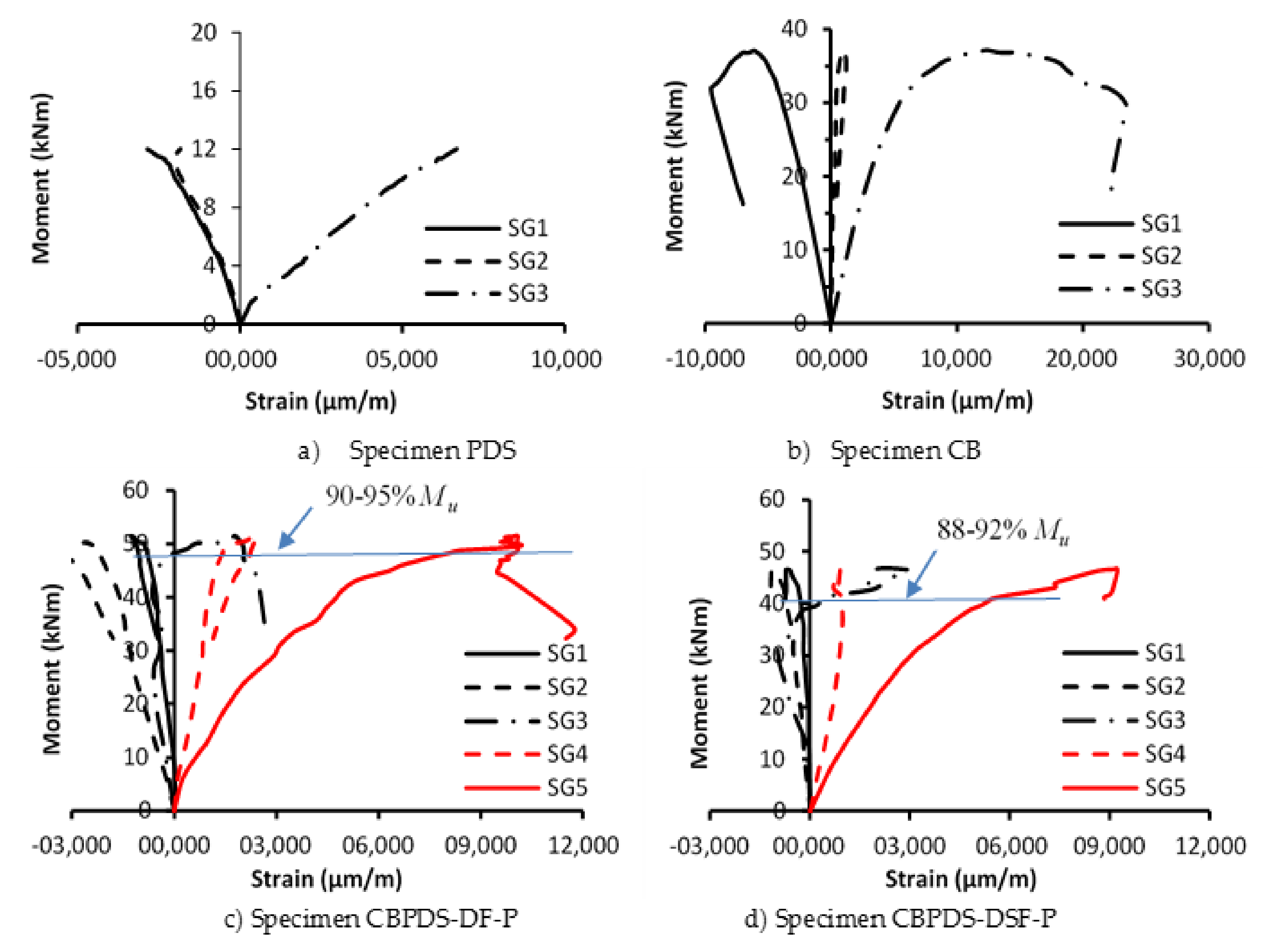Buildings 13 00432 g017 550