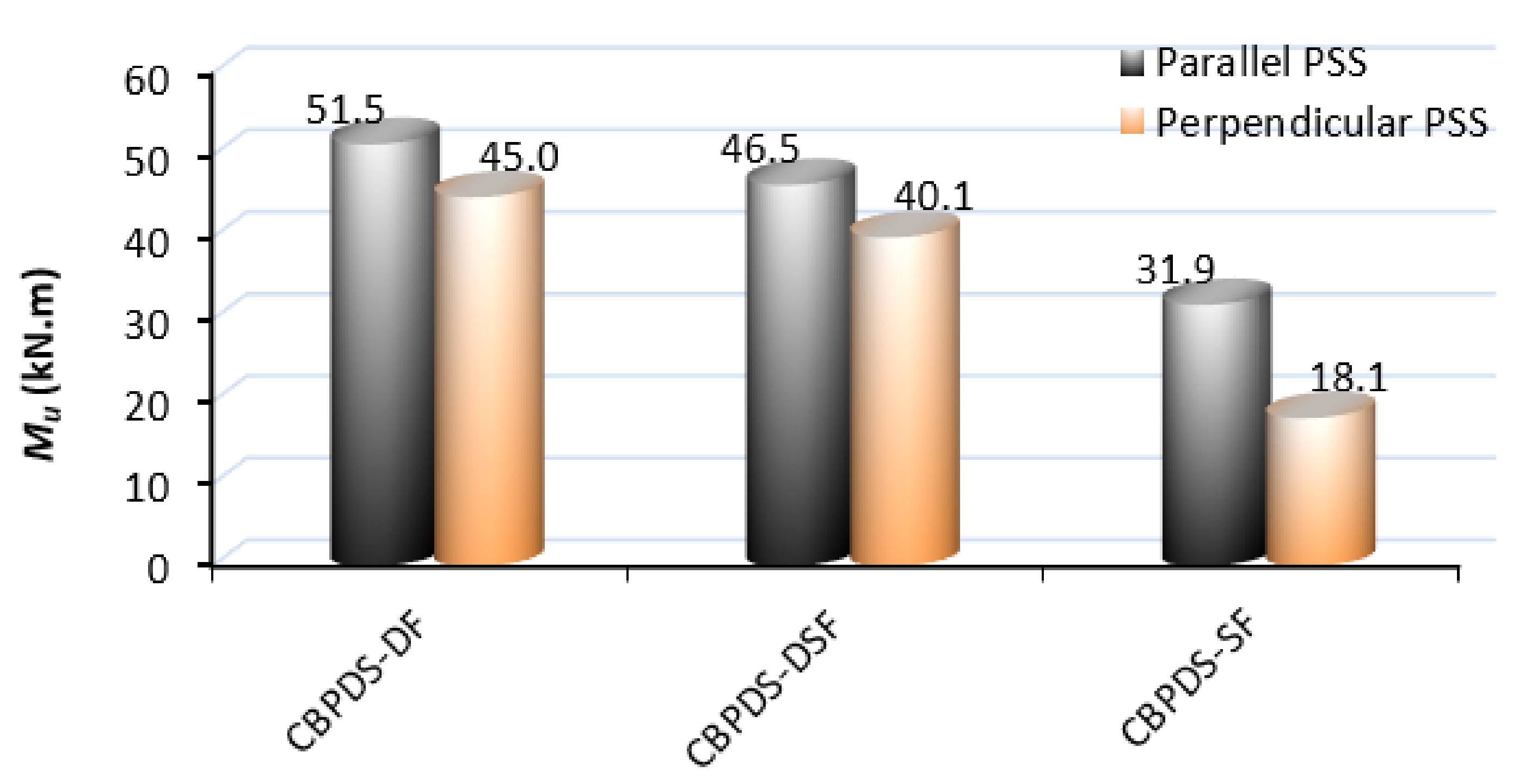 Buildings 13 00432 g018 550