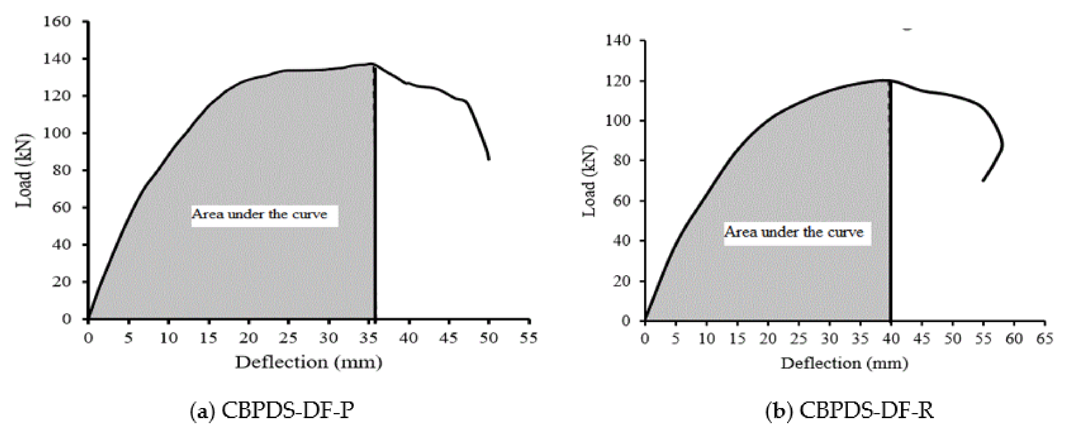 Buildings 13 00432 g019 550