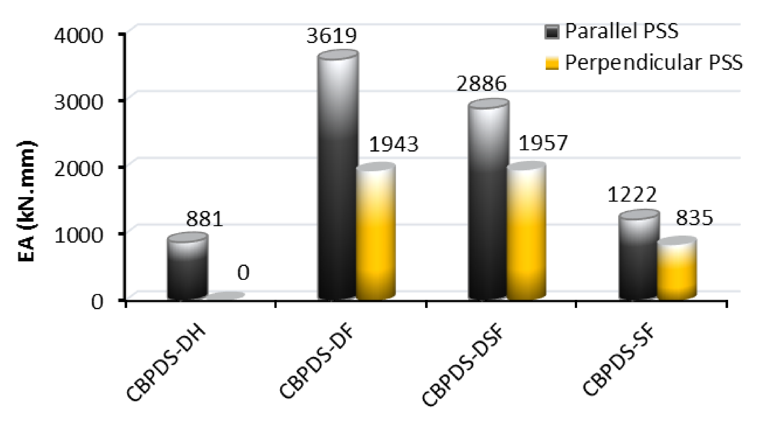 Buildings 13 00432 g020 550