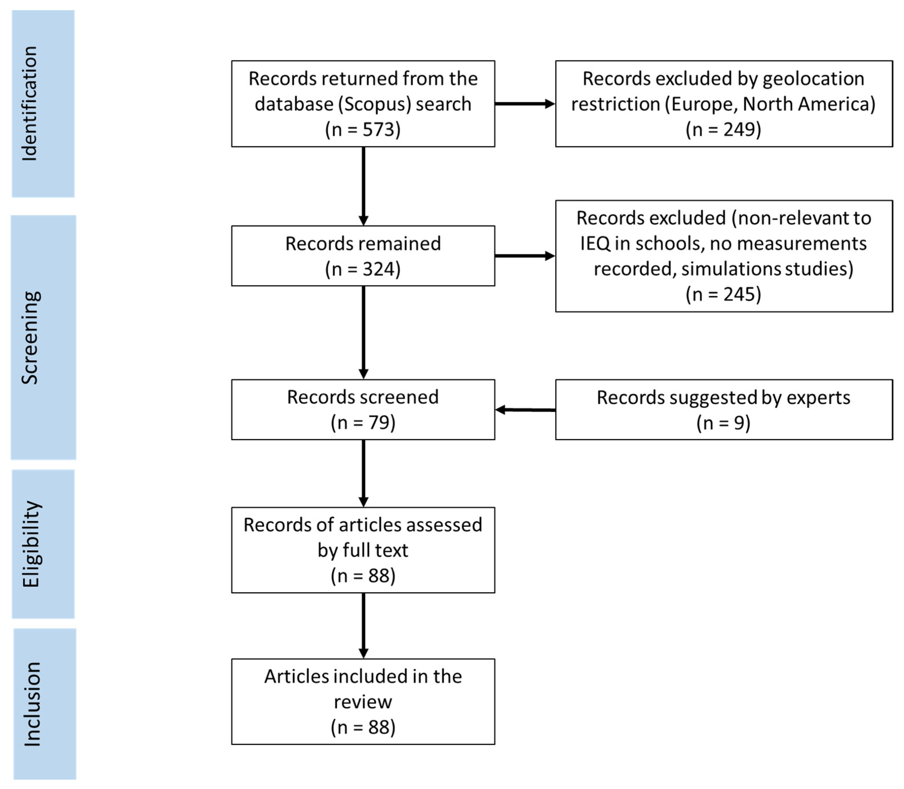 Buildings 13 00433 g001 Buildings 13 00433 g001