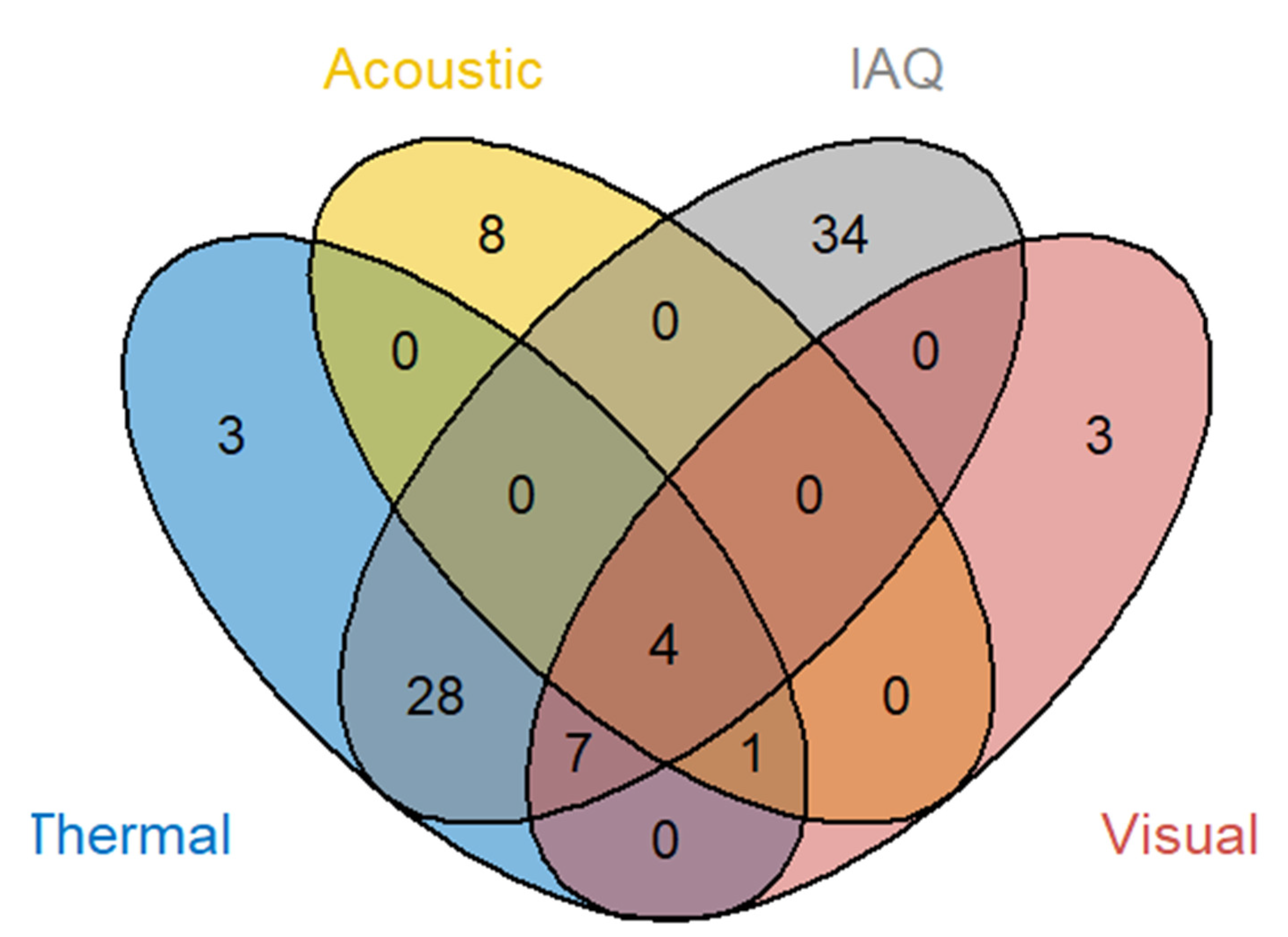 Buildings 13 00433 g002 Buildings 13 00433 g002