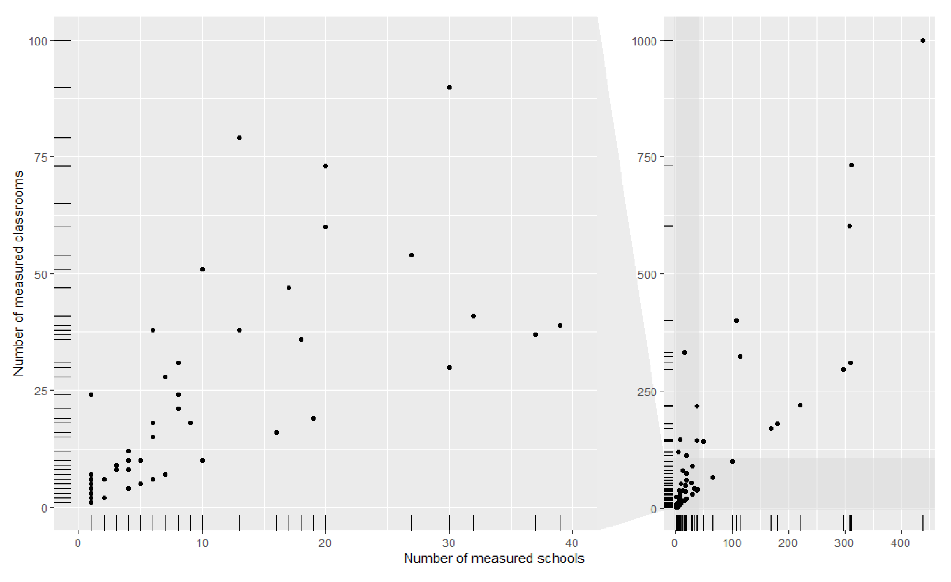 Buildings 13 00433 g003 Buildings 13 00433 g003
