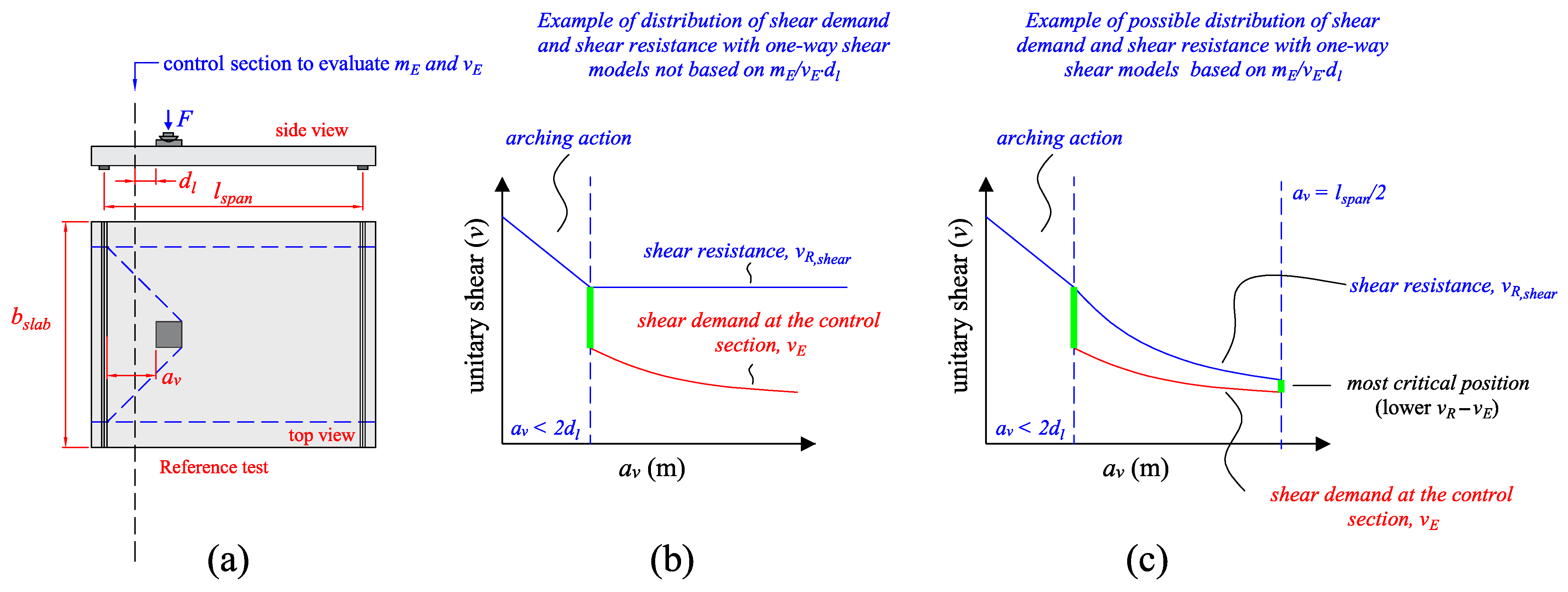 Buildings 13 00434 g002