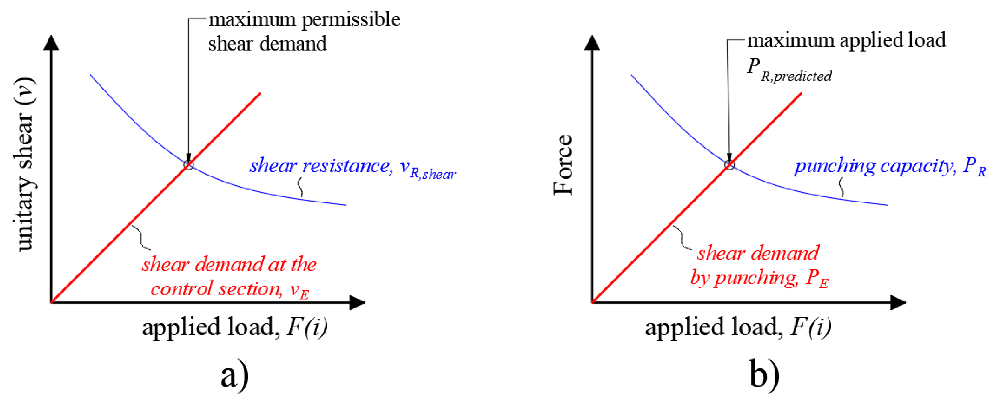 Buildings 13 00434 g003