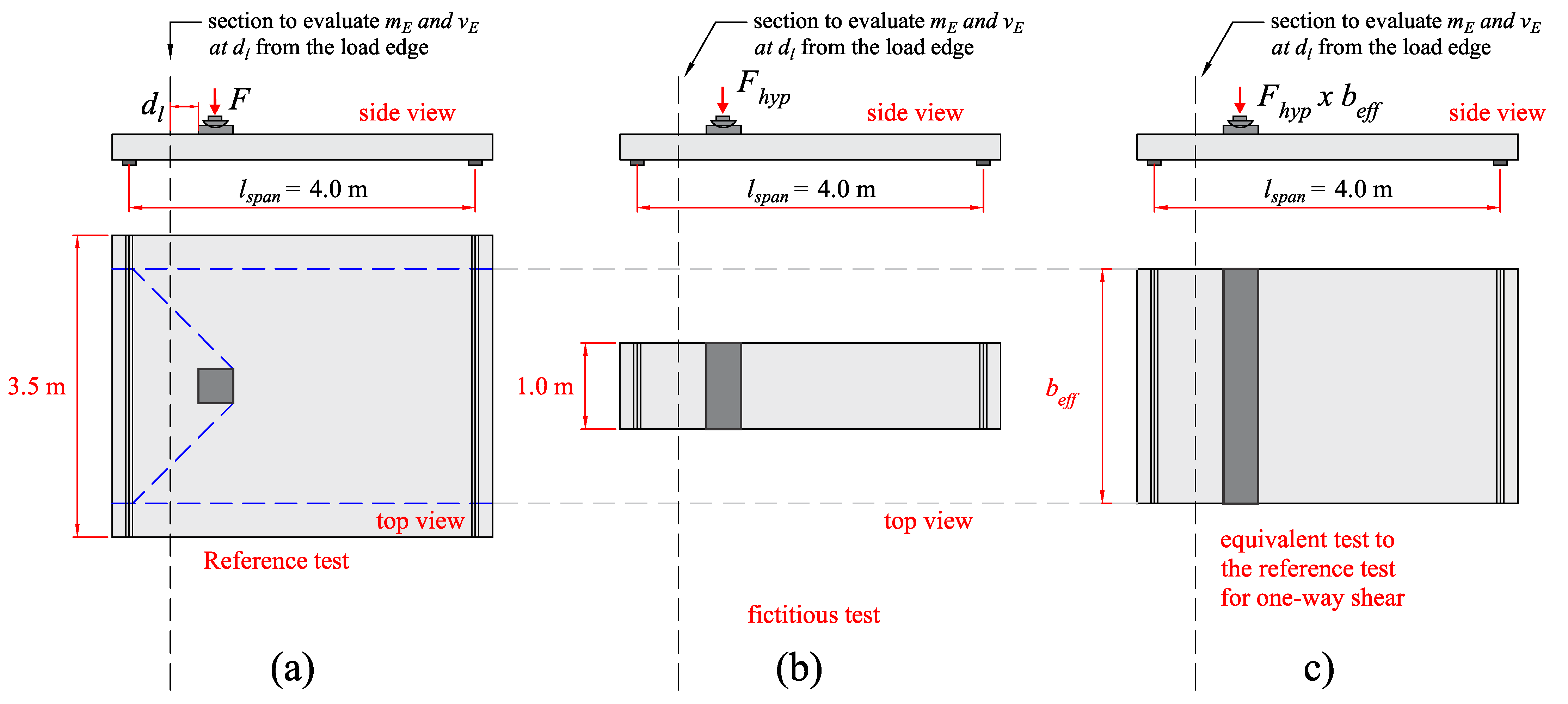 Buildings 13 00434 g005