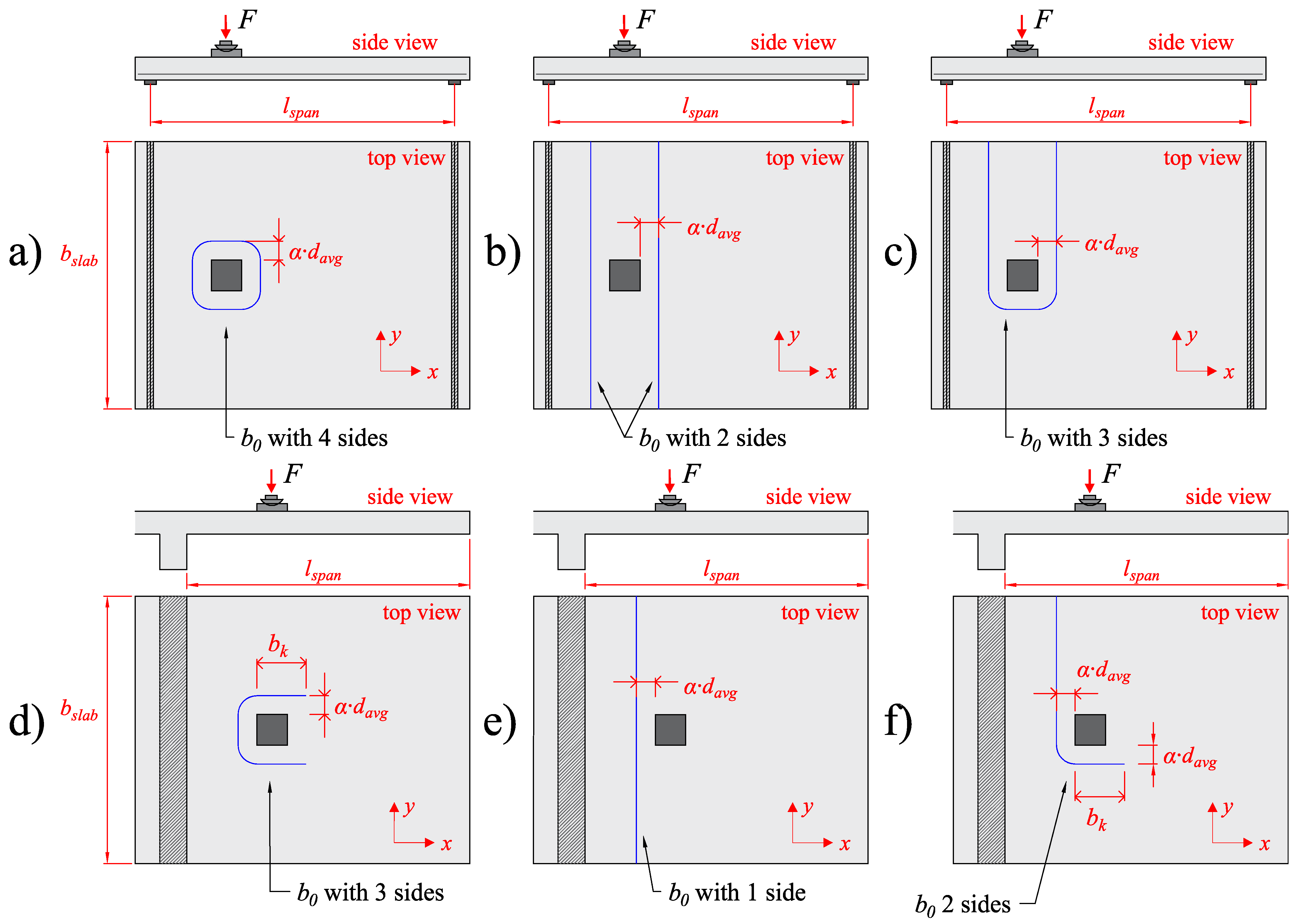 Buildings 13 00434 g010