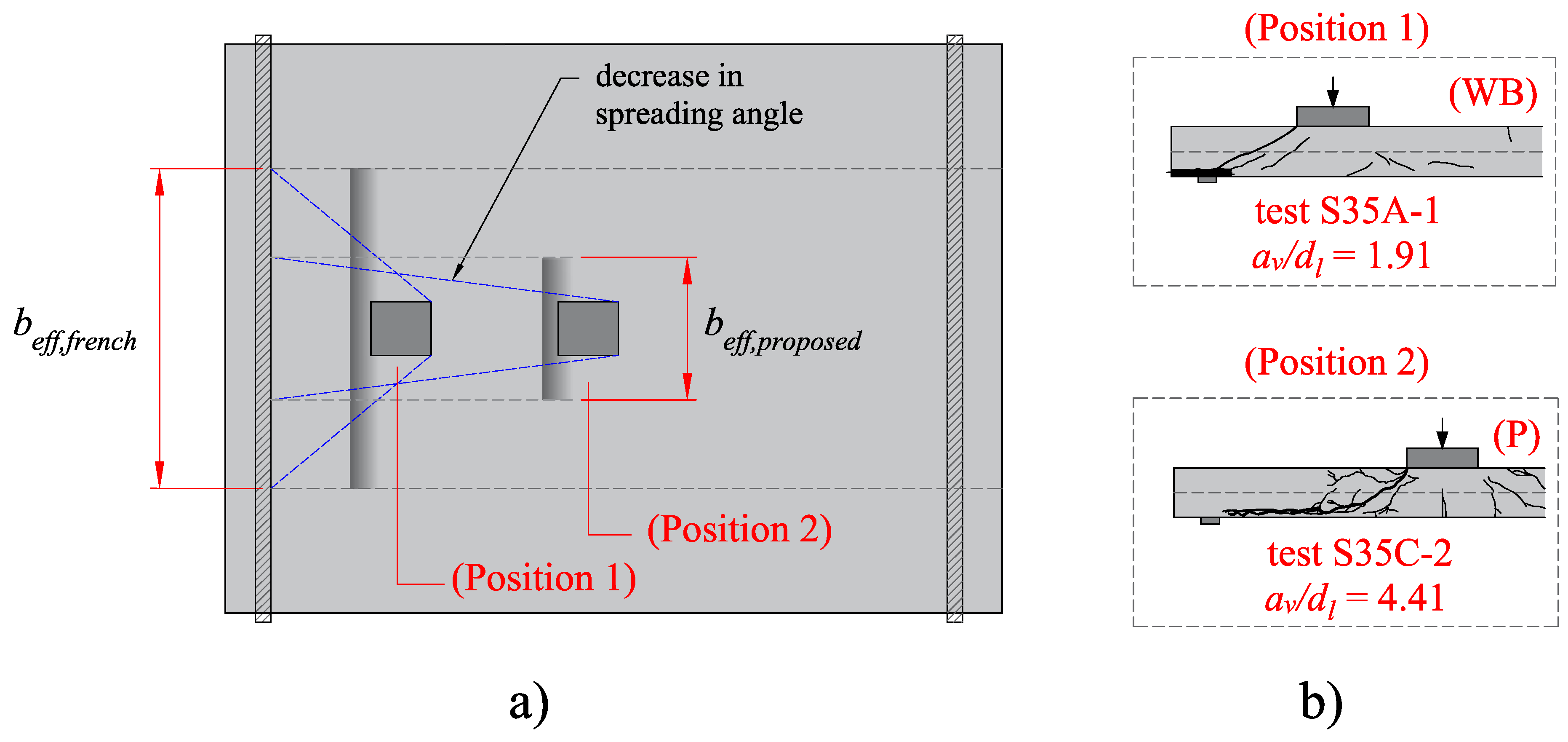 Buildings 13 00434 g012