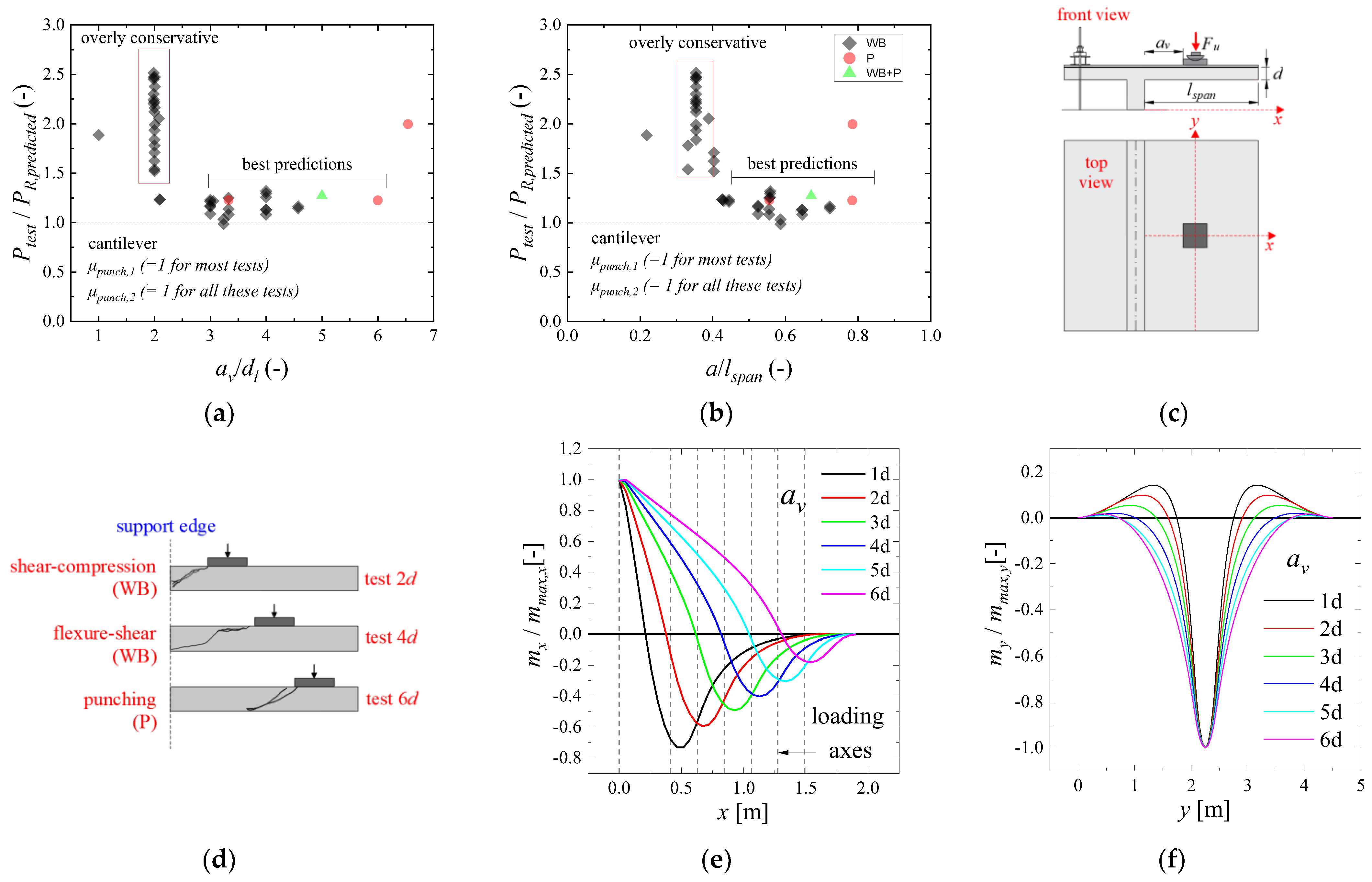 Buildings 13 00434 g016