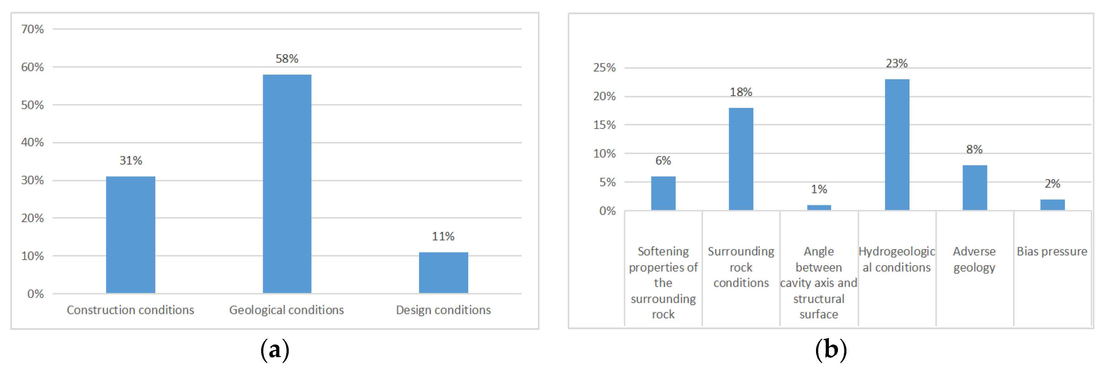 Buildings 13 00435 g001 550