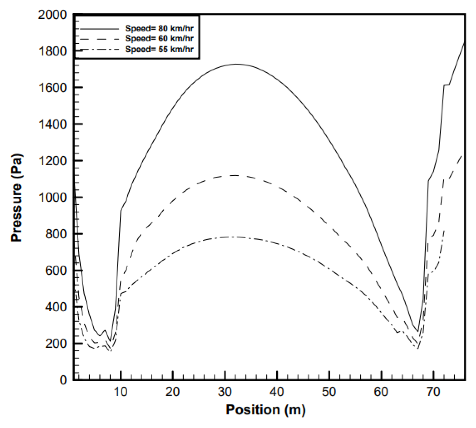 Buildings 13 00435 g005 550