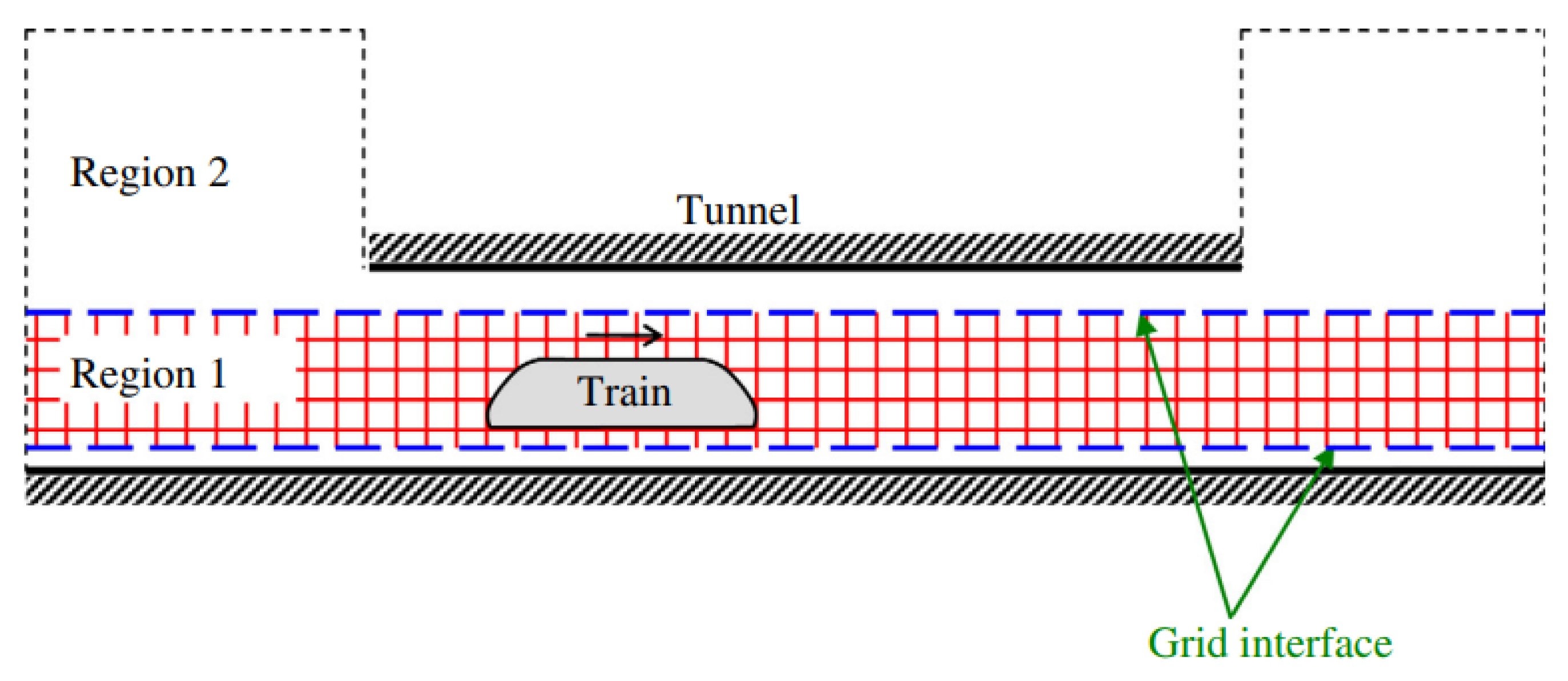 Buildings 13 00435 g006 550
