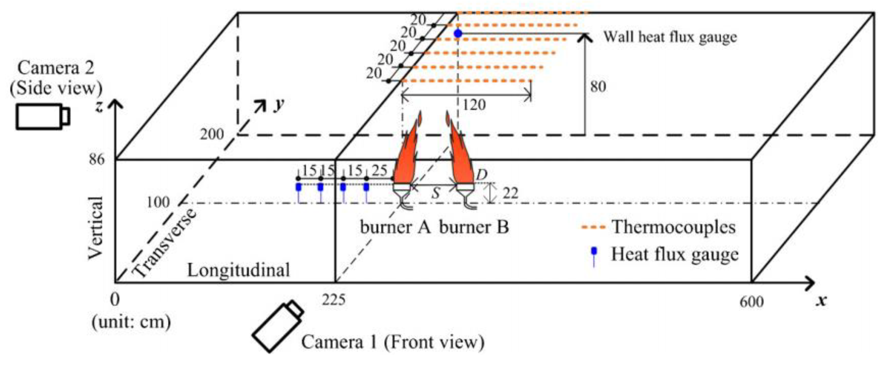 Buildings 13 00435 g008 550