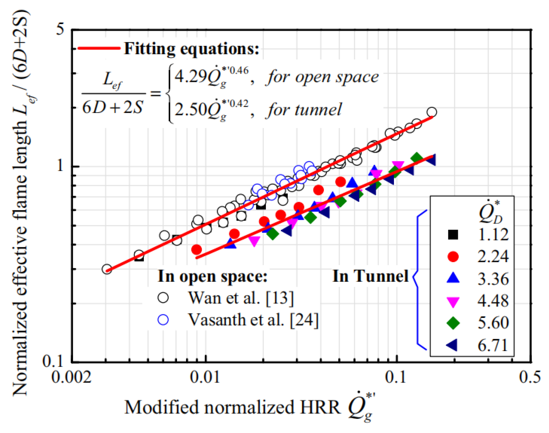 Buildings 13 00435 g009 550