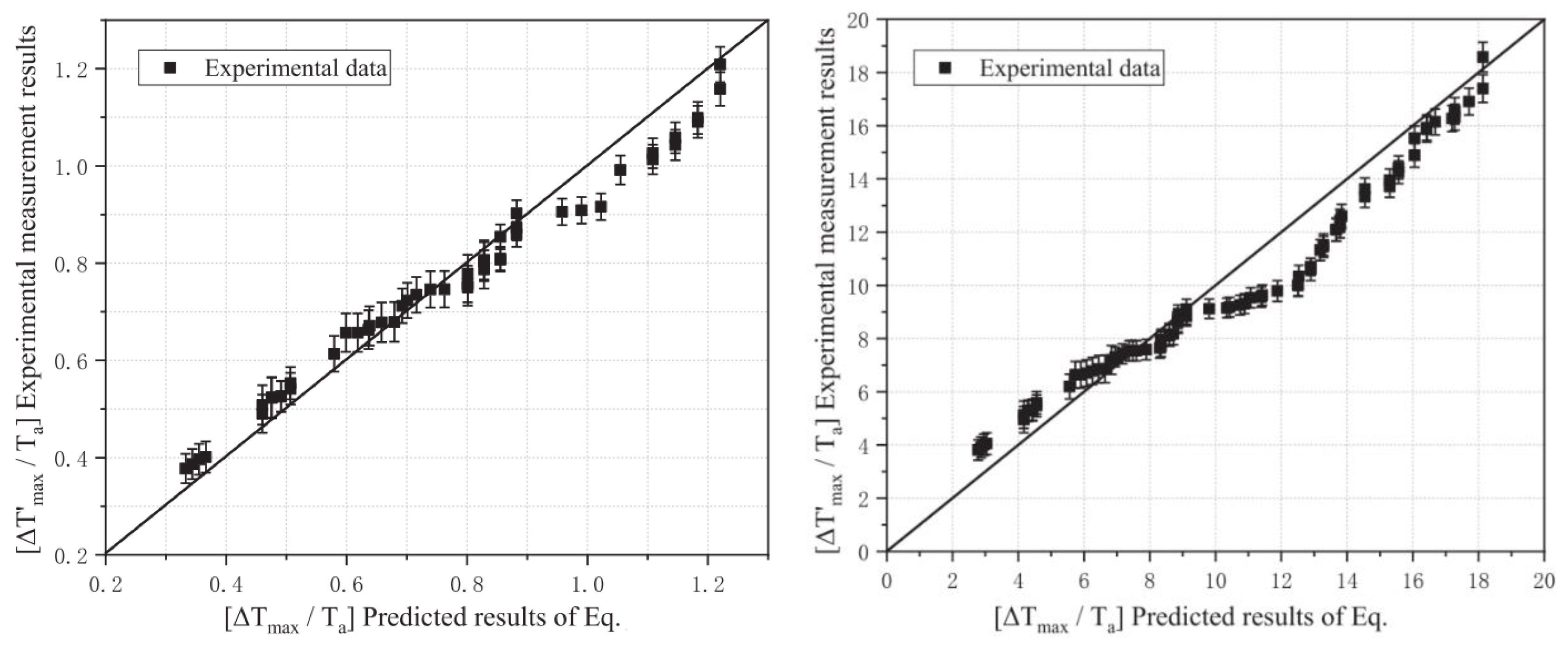 Buildings 13 00435 g011 550
