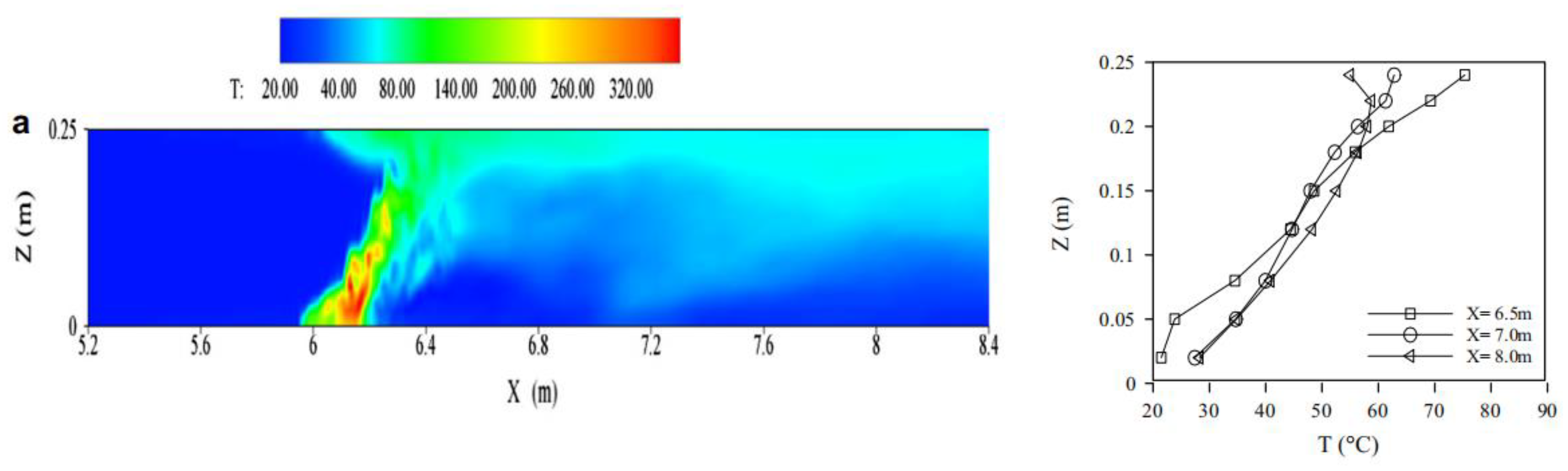 Buildings 13 00435 g013a 550