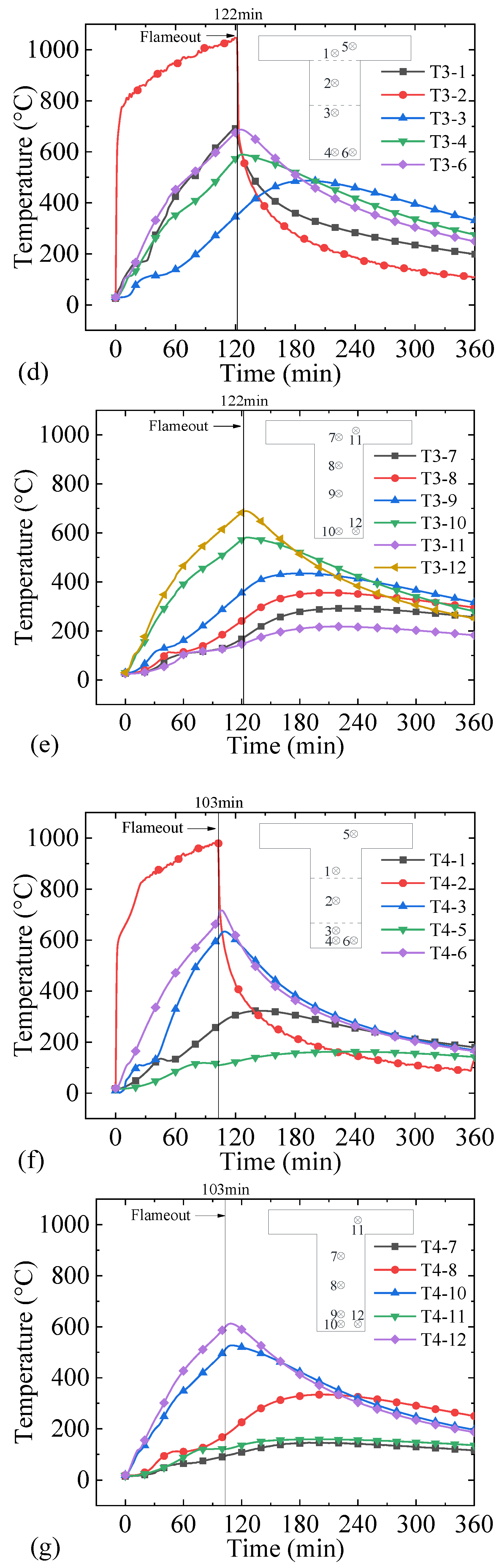 Buildings 13 00436 g010b Buildings 13 00436 g010b