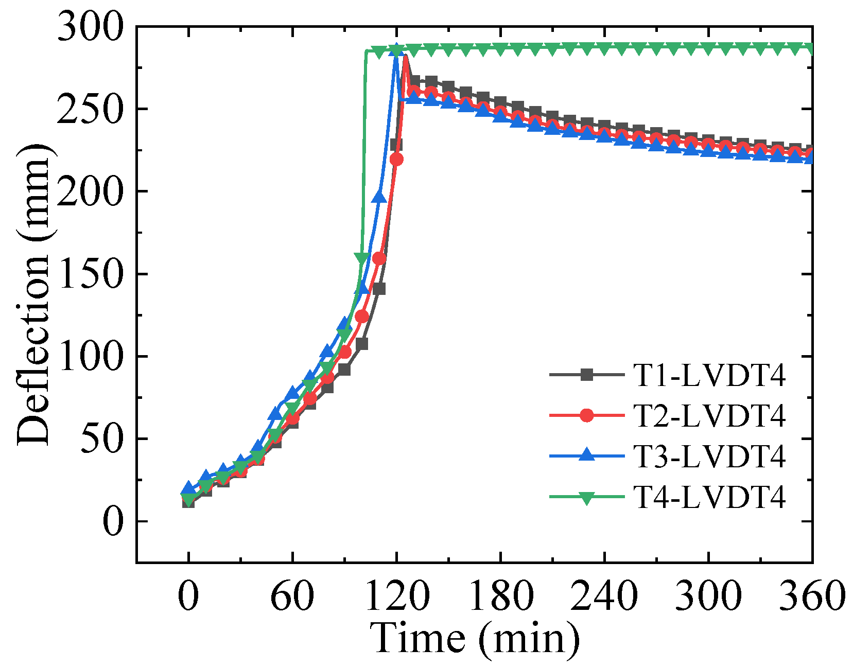 Buildings 13 00436 g011 Buildings 13 00436 g011