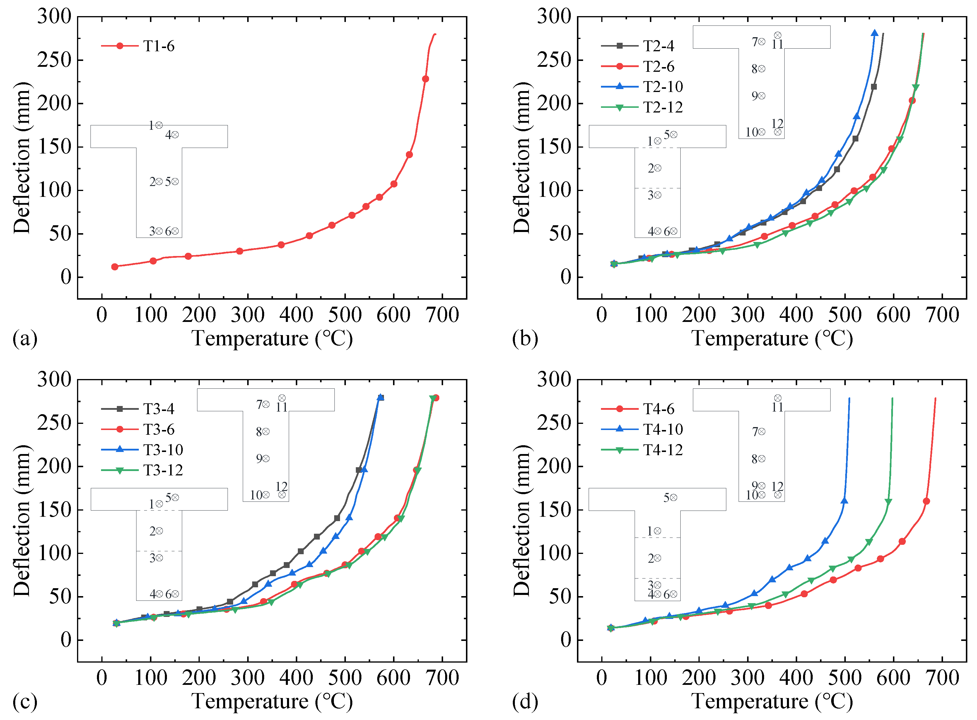 Buildings 13 00436 g012 Buildings 13 00436 g012