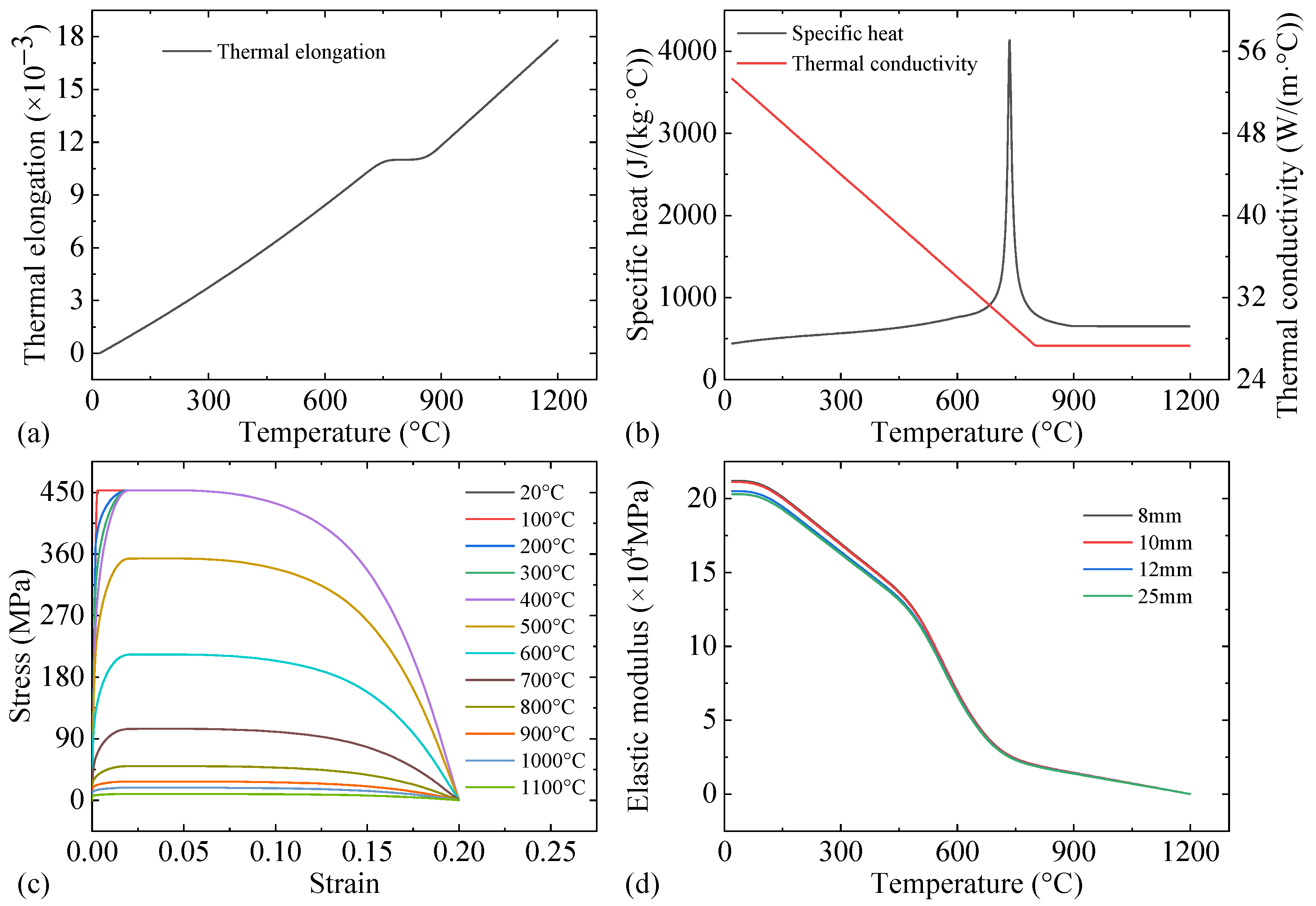 Buildings 13 00436 g014 Buildings 13 00436 g014