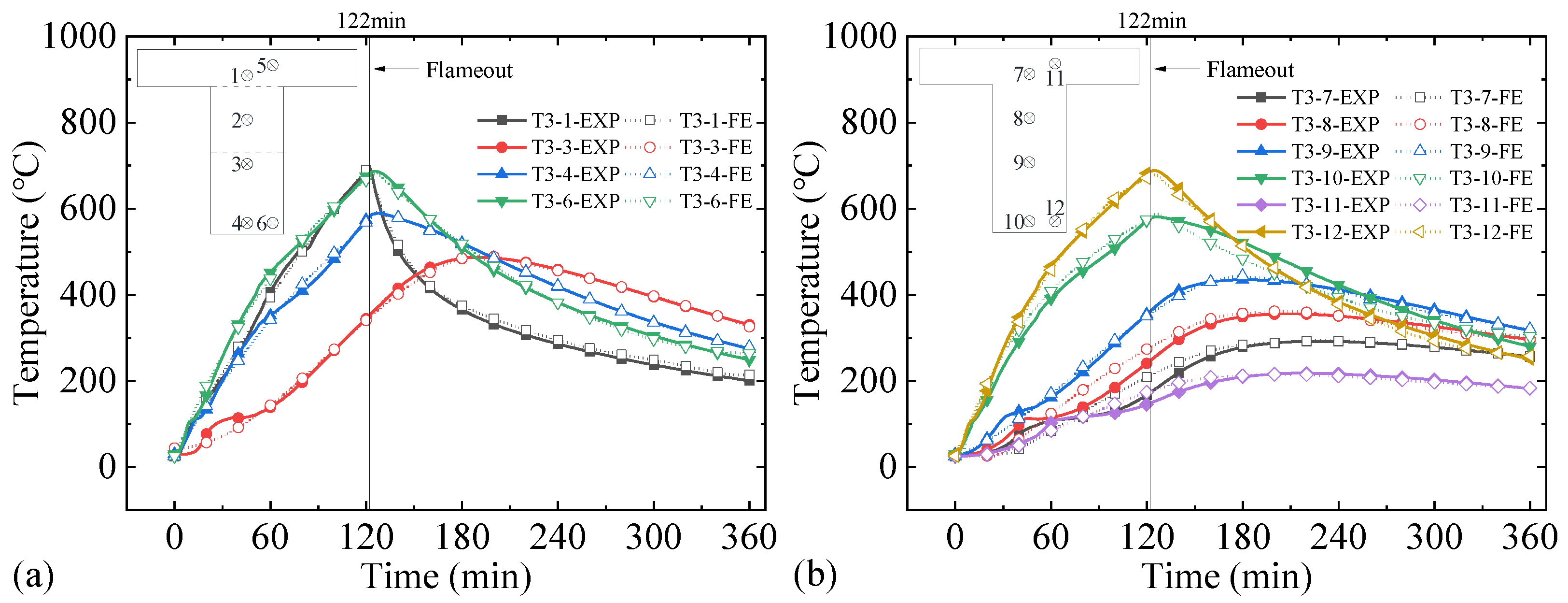 Buildings 13 00436 g016 Buildings 13 00436 g016