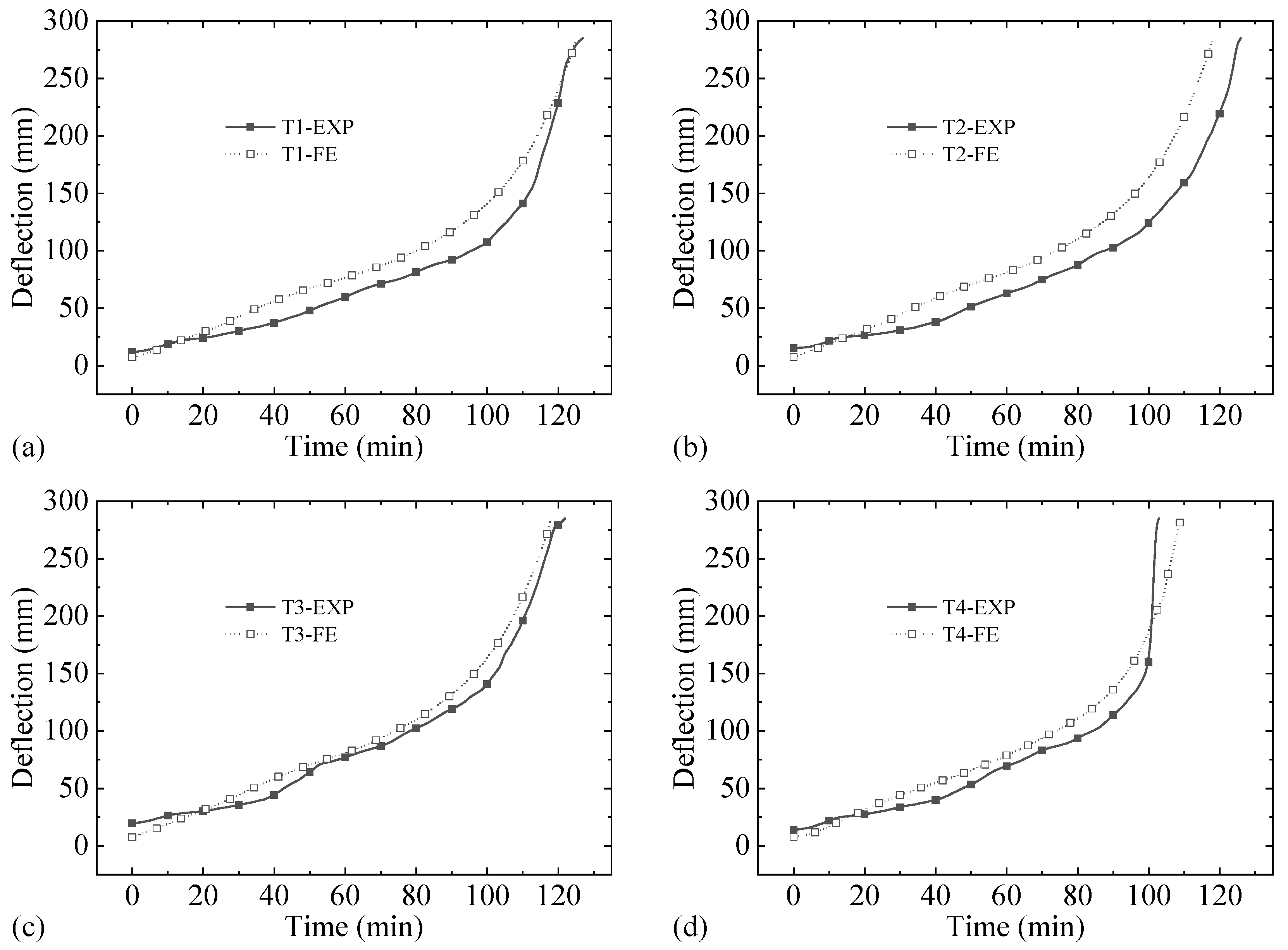 Buildings 13 00436 g017 Buildings 13 00436 g017