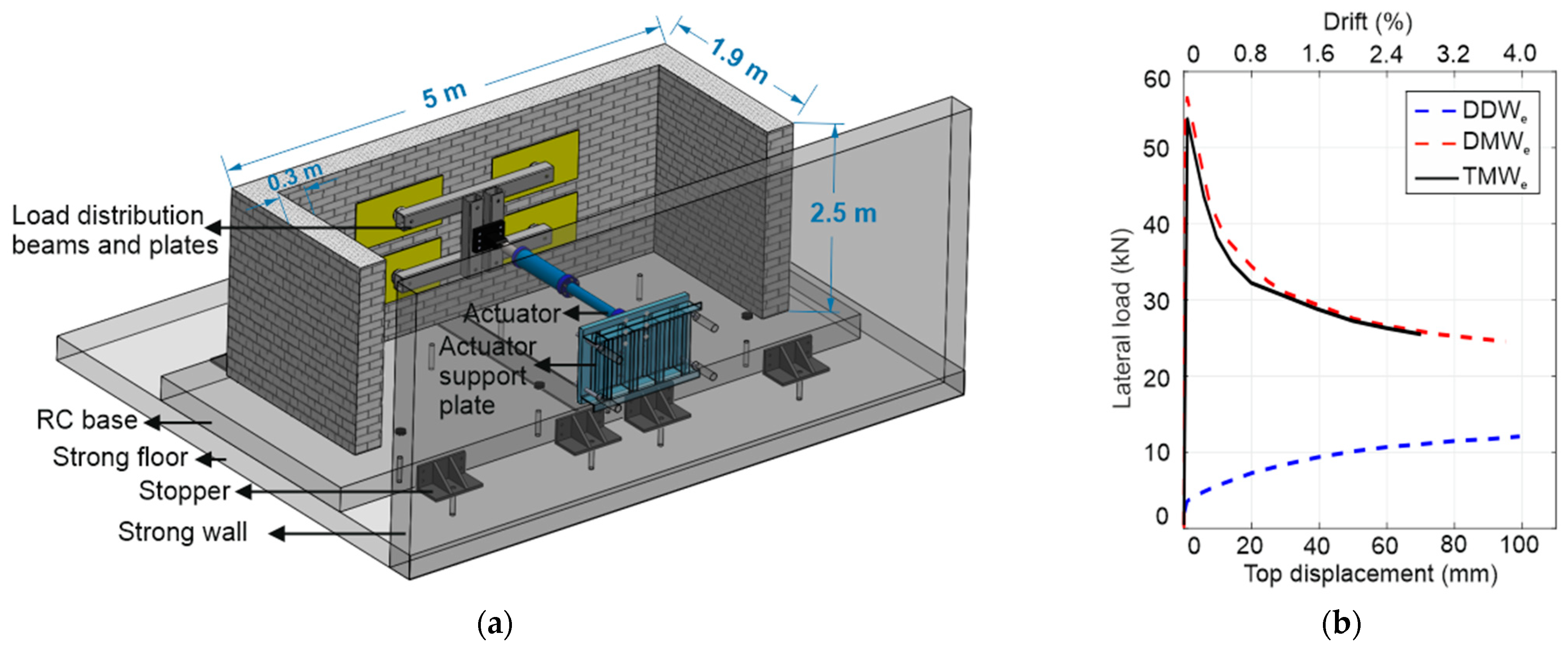 Buildings 13 00437 g005