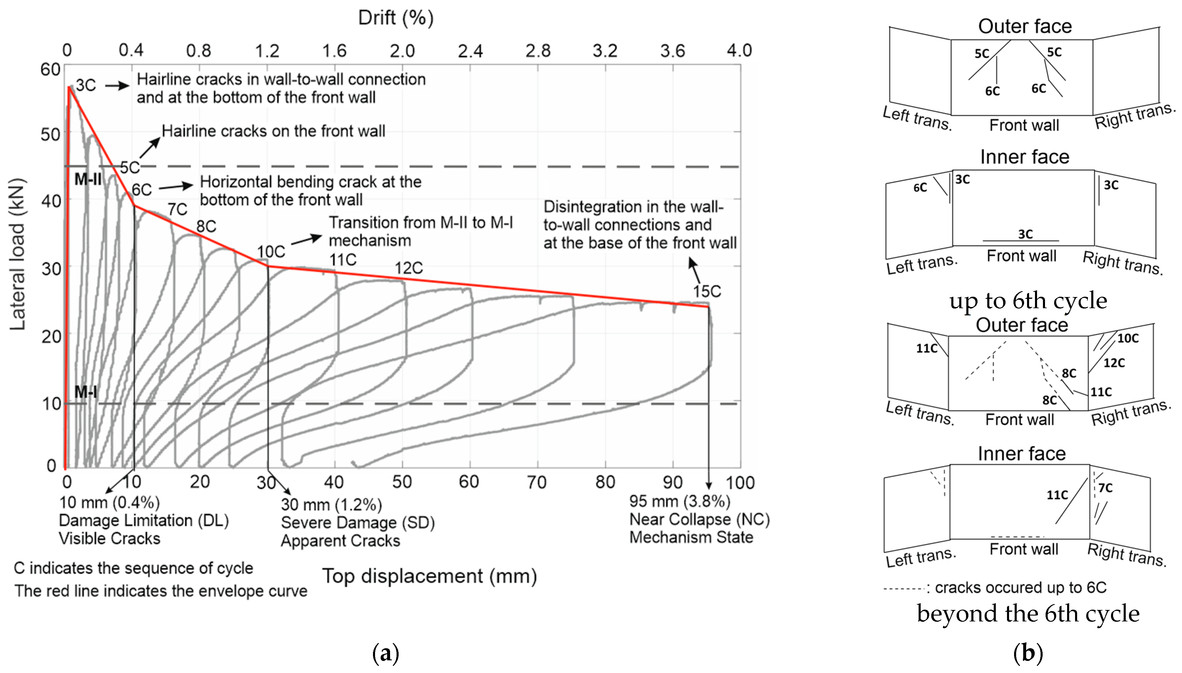 Buildings 13 00437 g007
