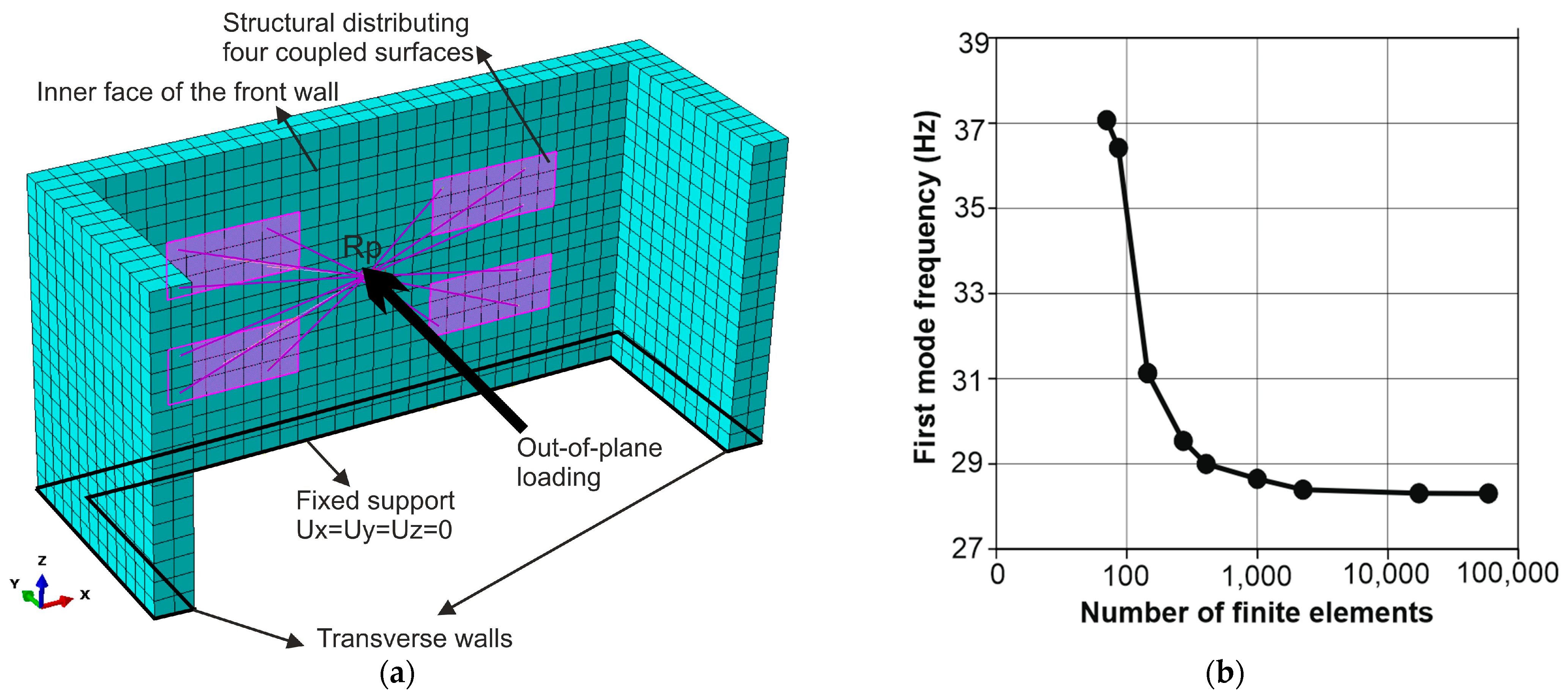 Buildings 13 00437 g009