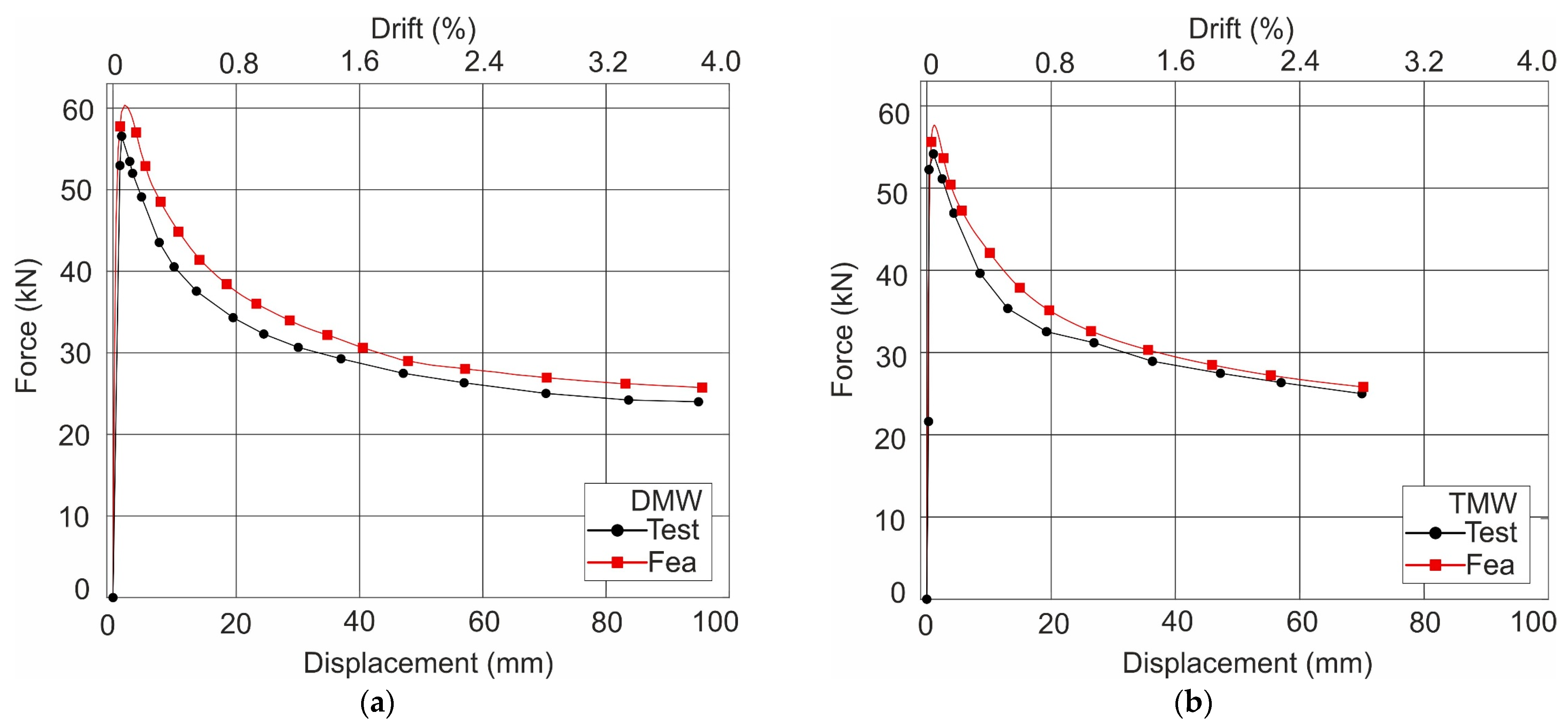 Buildings 13 00437 g010