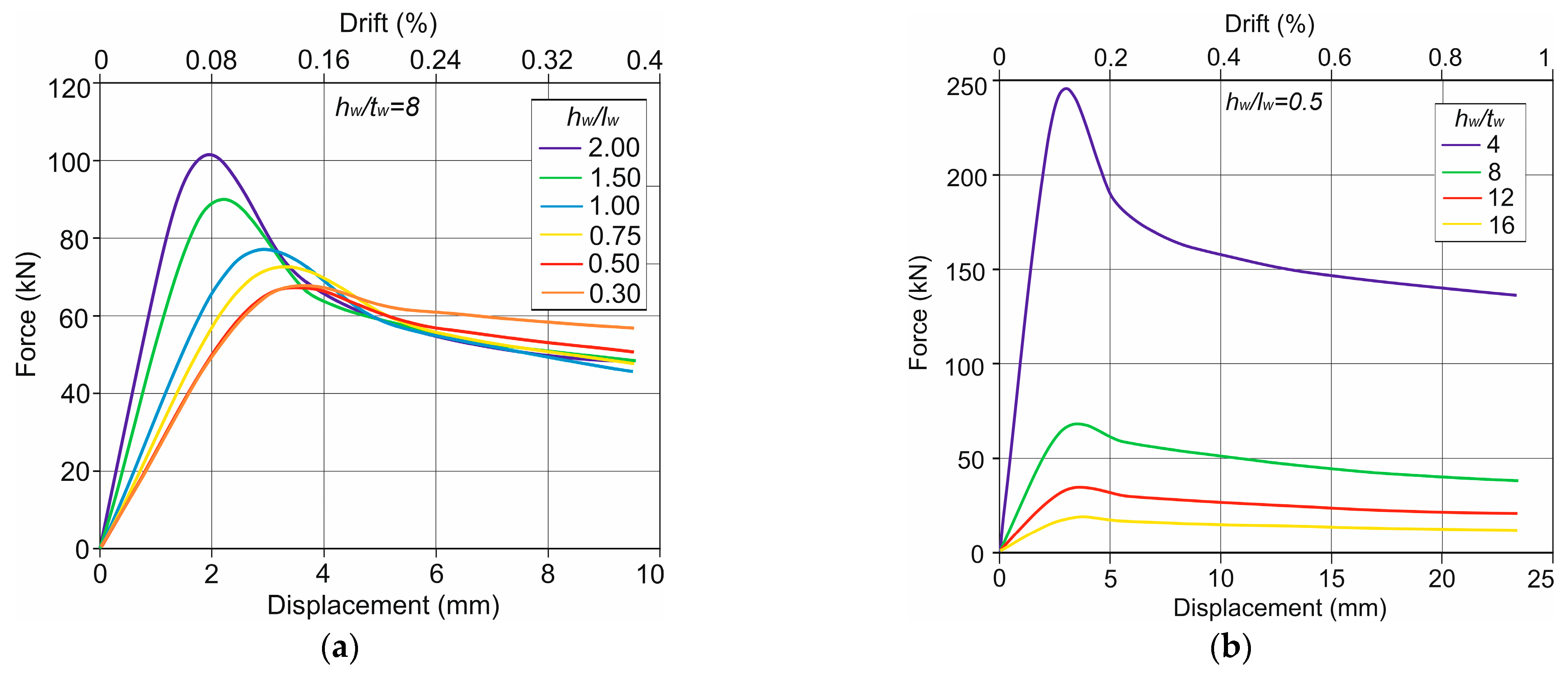 Buildings 13 00437 g012