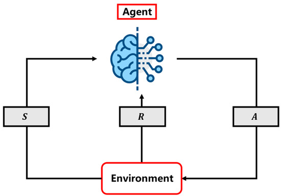 Deep Reinforcement Learning-Based Joint Optimization Control of Indoor ...