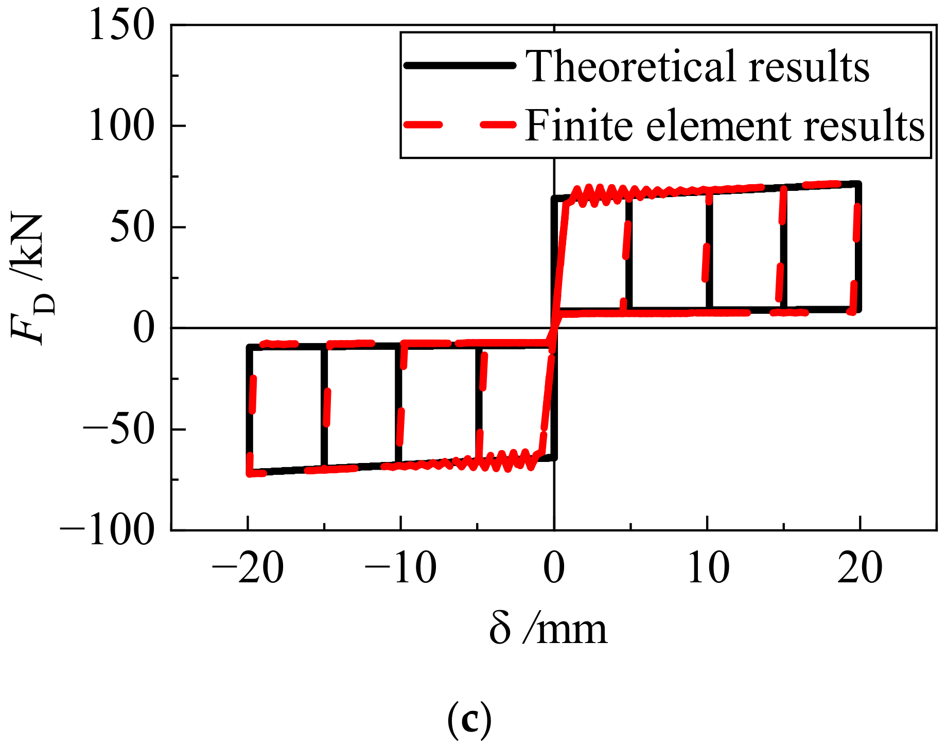 Buildings 13 00440 g007b
