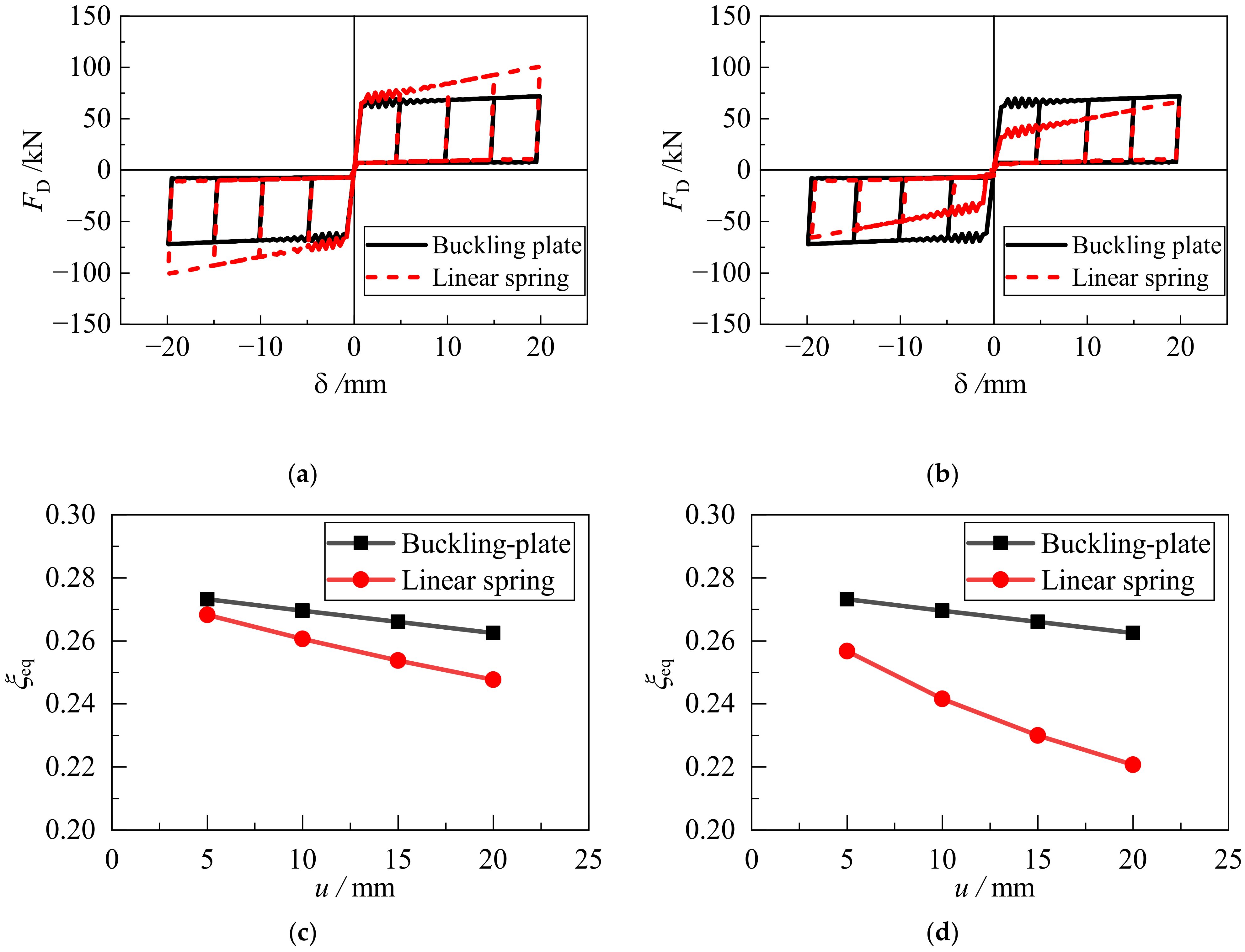 Buildings 13 00440 g008